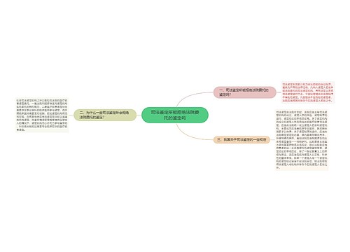 司法鉴定所能拒绝法院委托的鉴定吗