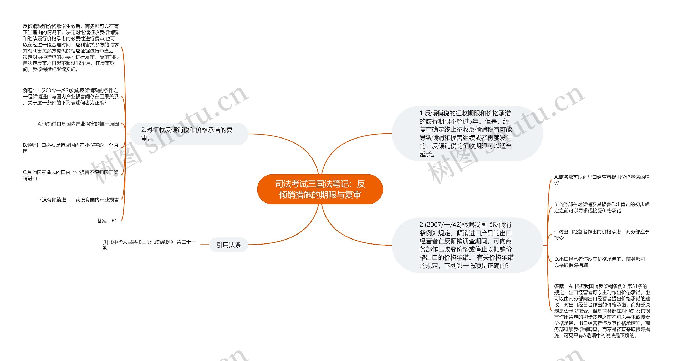 司法考试三国法笔记：反倾销措施的期限与复审