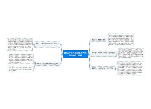 盘点大学英语四级听力所面临的5大障碍