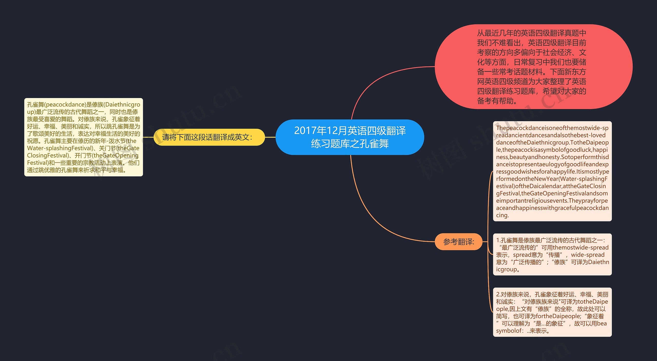 2017年12月英语四级翻译练习题库之孔雀舞