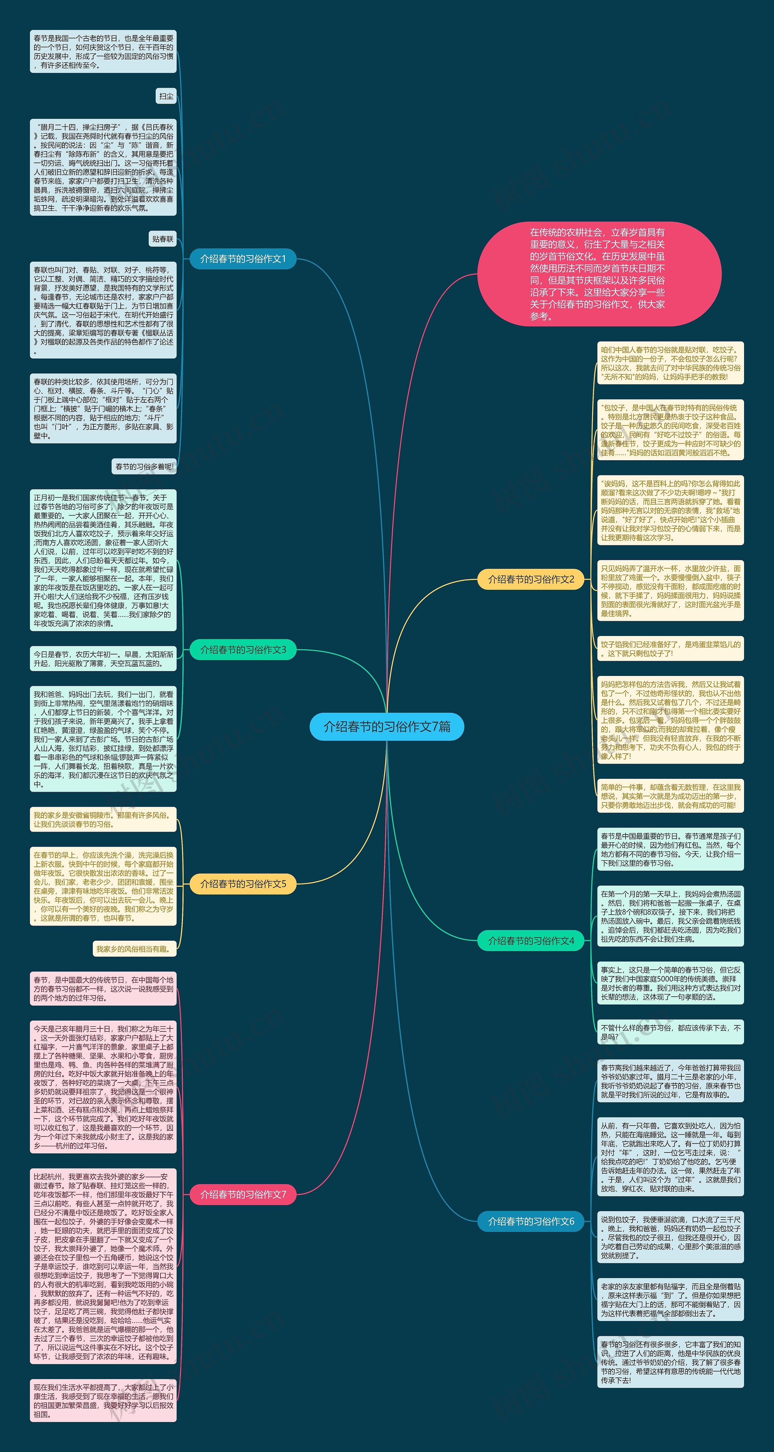 介绍春节的习俗作文7篇思维导图