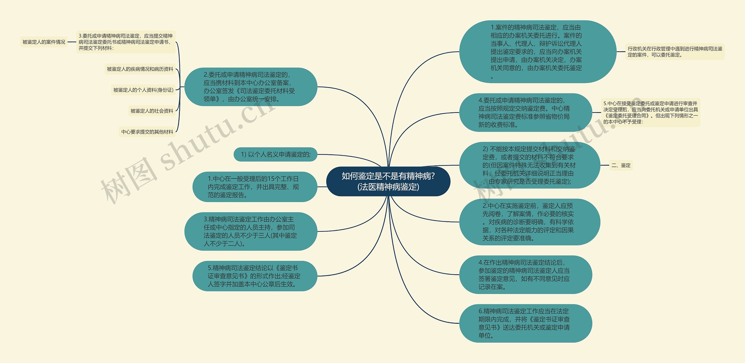 如何鉴定是不是有精神病?(法医精神病鉴定)