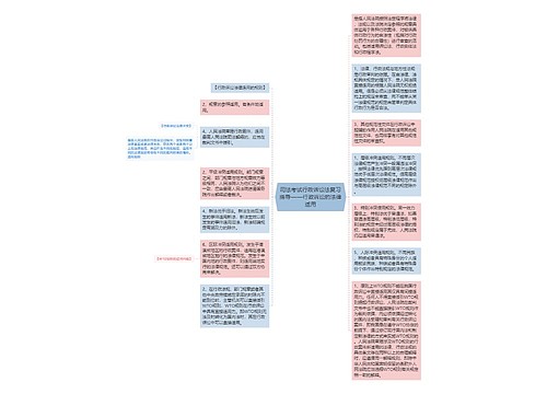 司法考试行政诉讼法复习指导——行政诉讼的法律适用