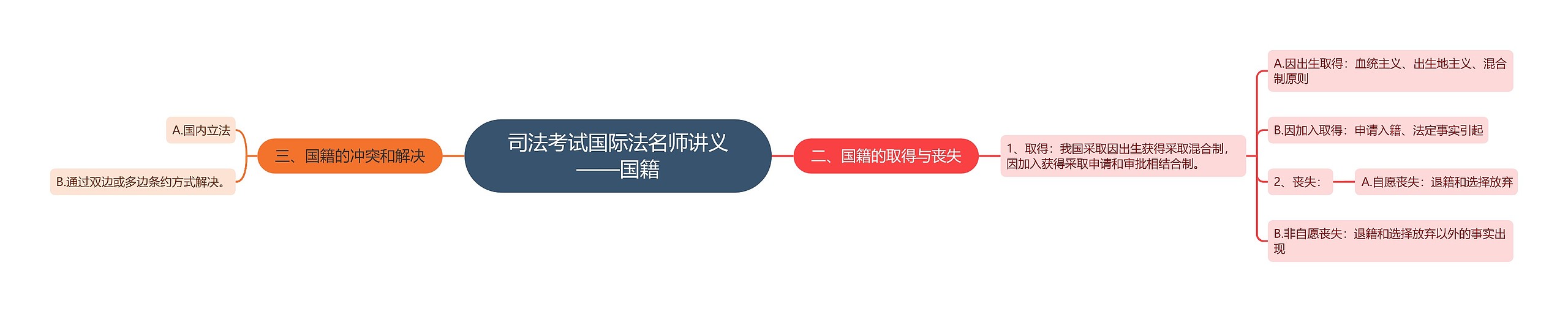 司法考试国际法名师讲义——国籍