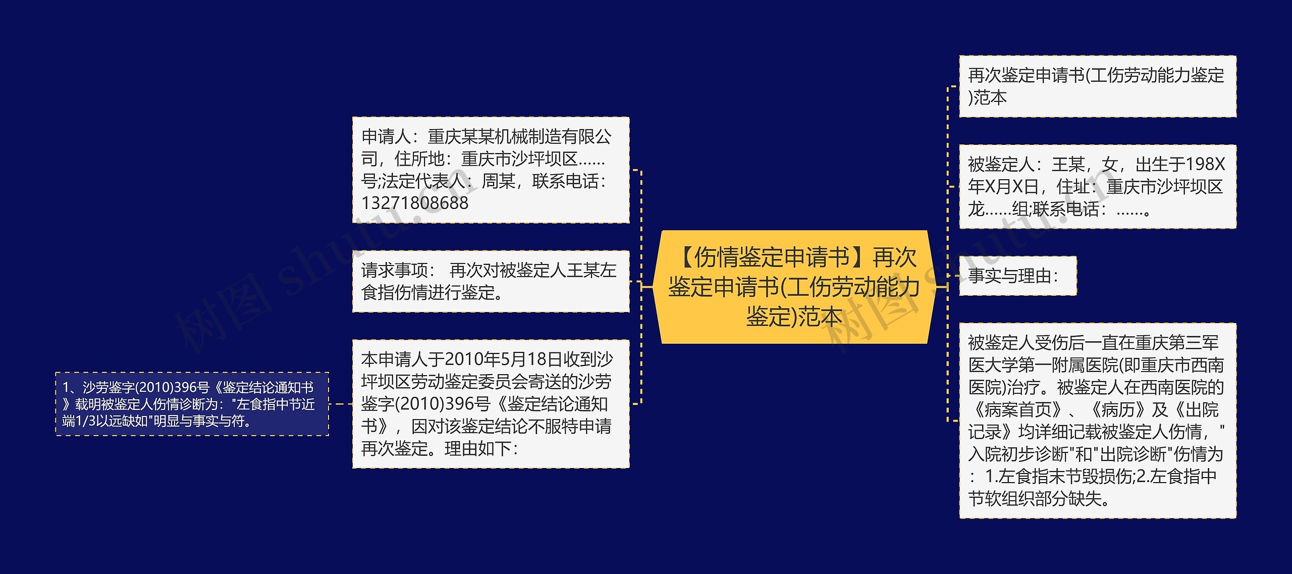 【伤情鉴定申请书】再次鉴定申请书(工伤劳动能力鉴定)范本