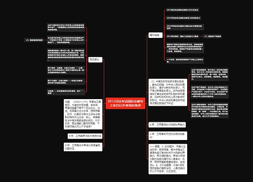 2012司法考试国际法辅导之条约以外事项的继承