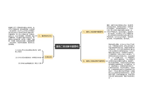 重伤二级谅解书重要吗