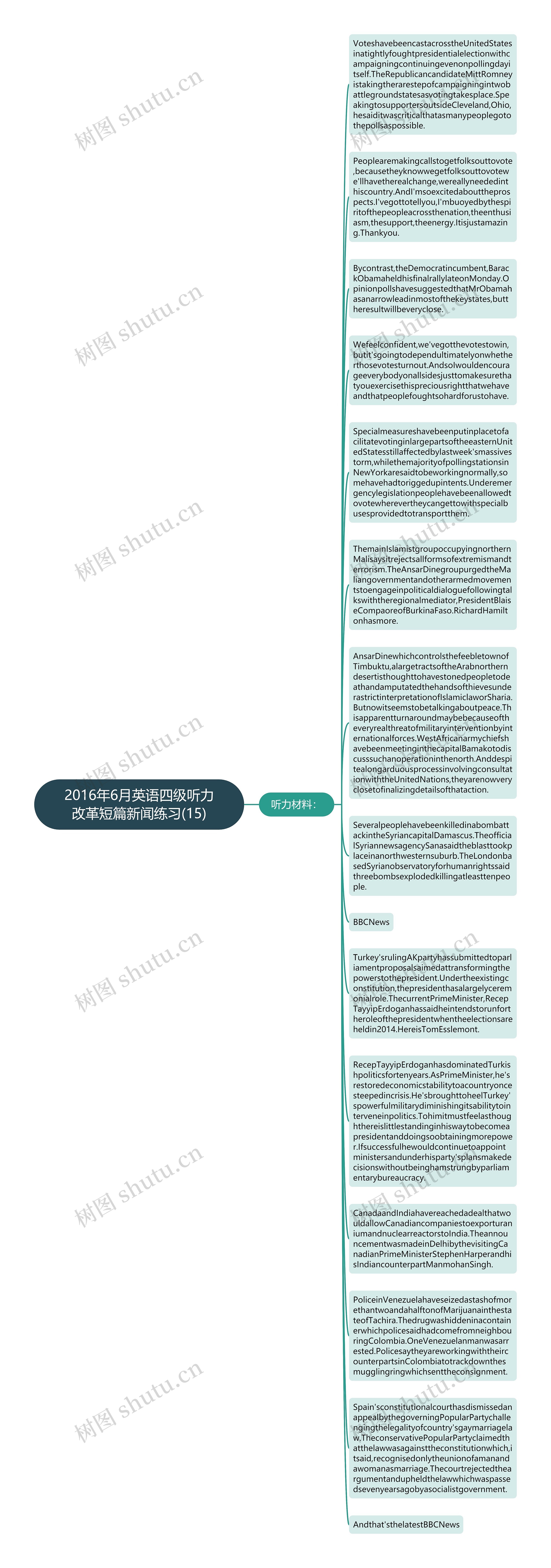 2016年6月英语四级听力改革短篇新闻练习(15)思维导图