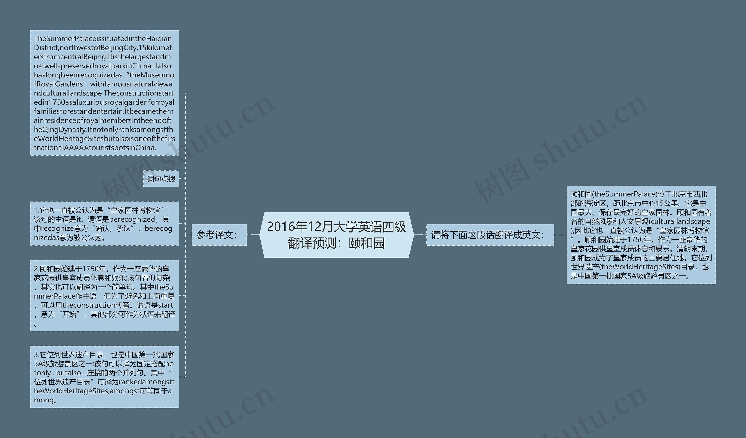 2016年12月大学英语四级翻译预测：颐和园