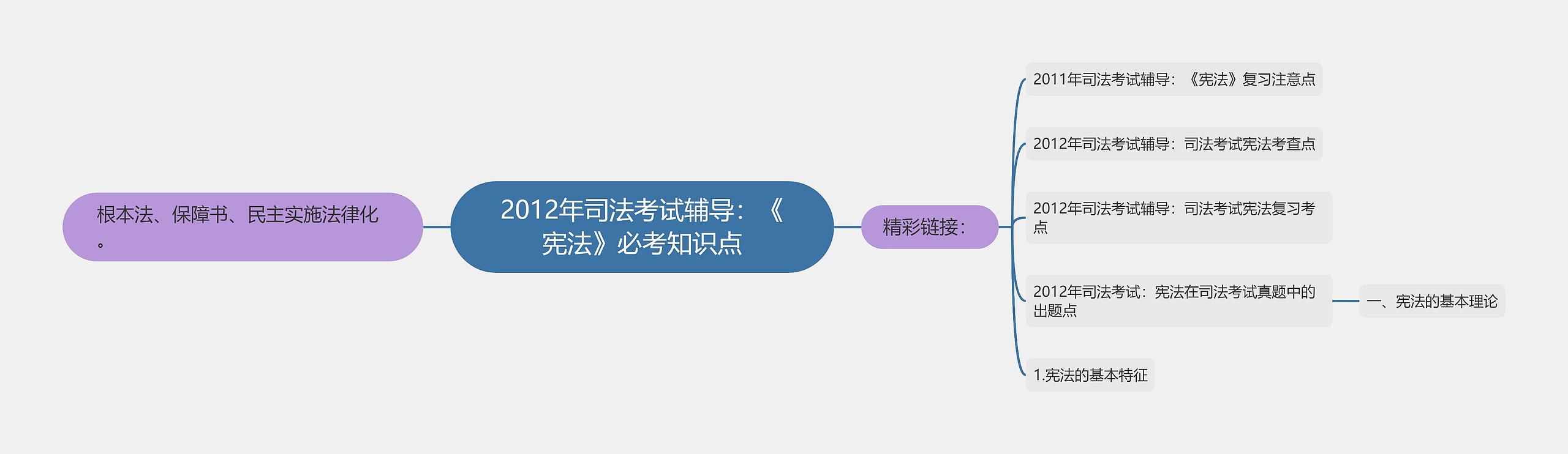 2012年司法考试辅导：《宪法》必考知识点