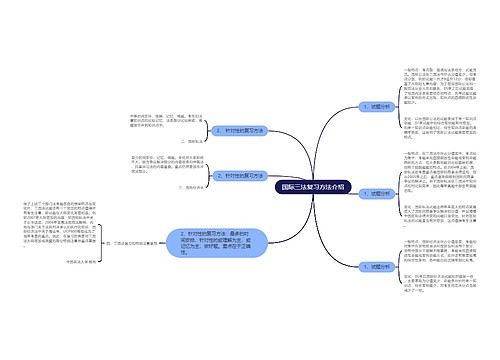 国际三法复习方法介绍