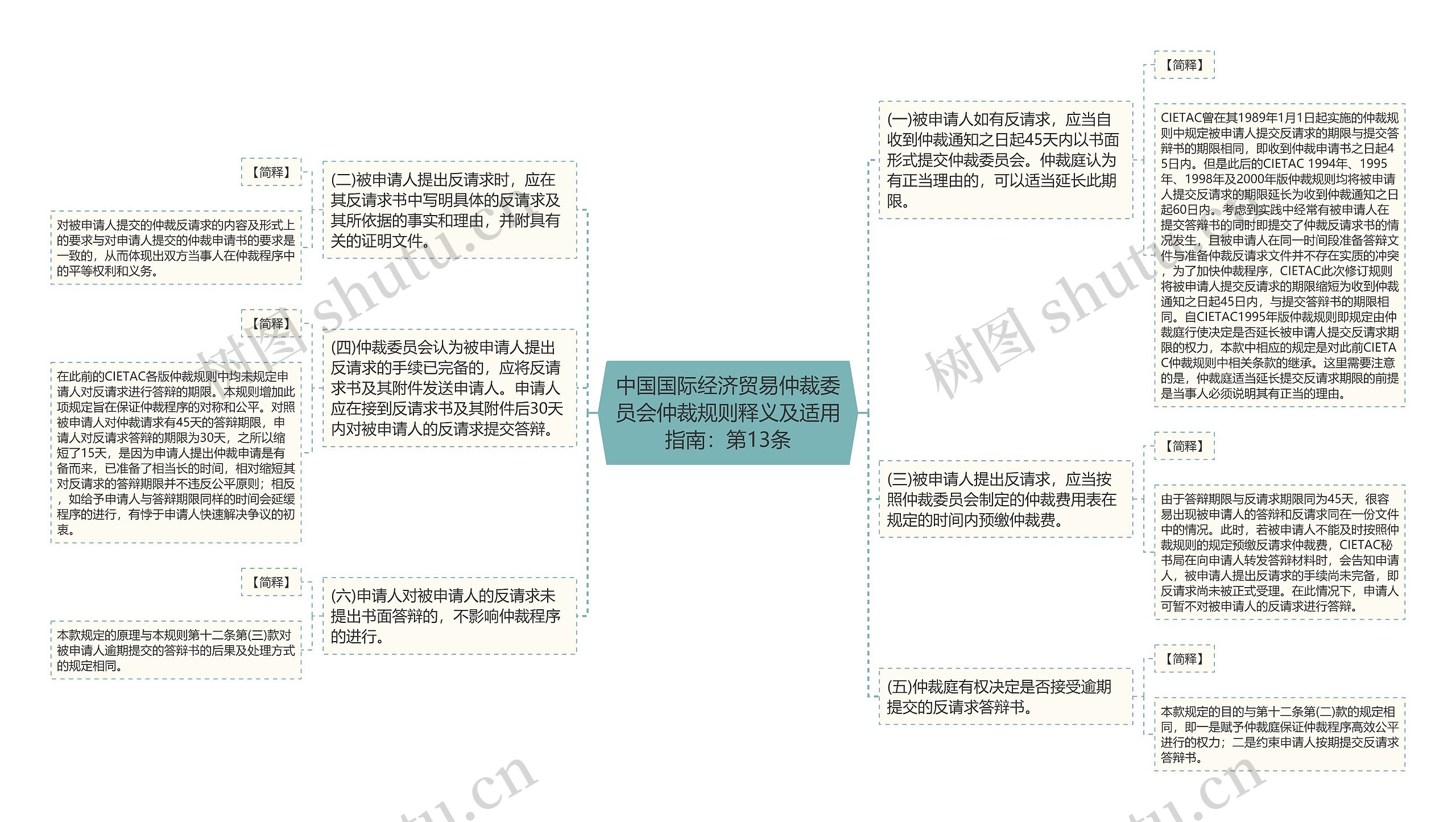 中国国际经济贸易仲裁委员会仲裁规则释义及适用指南：第13条