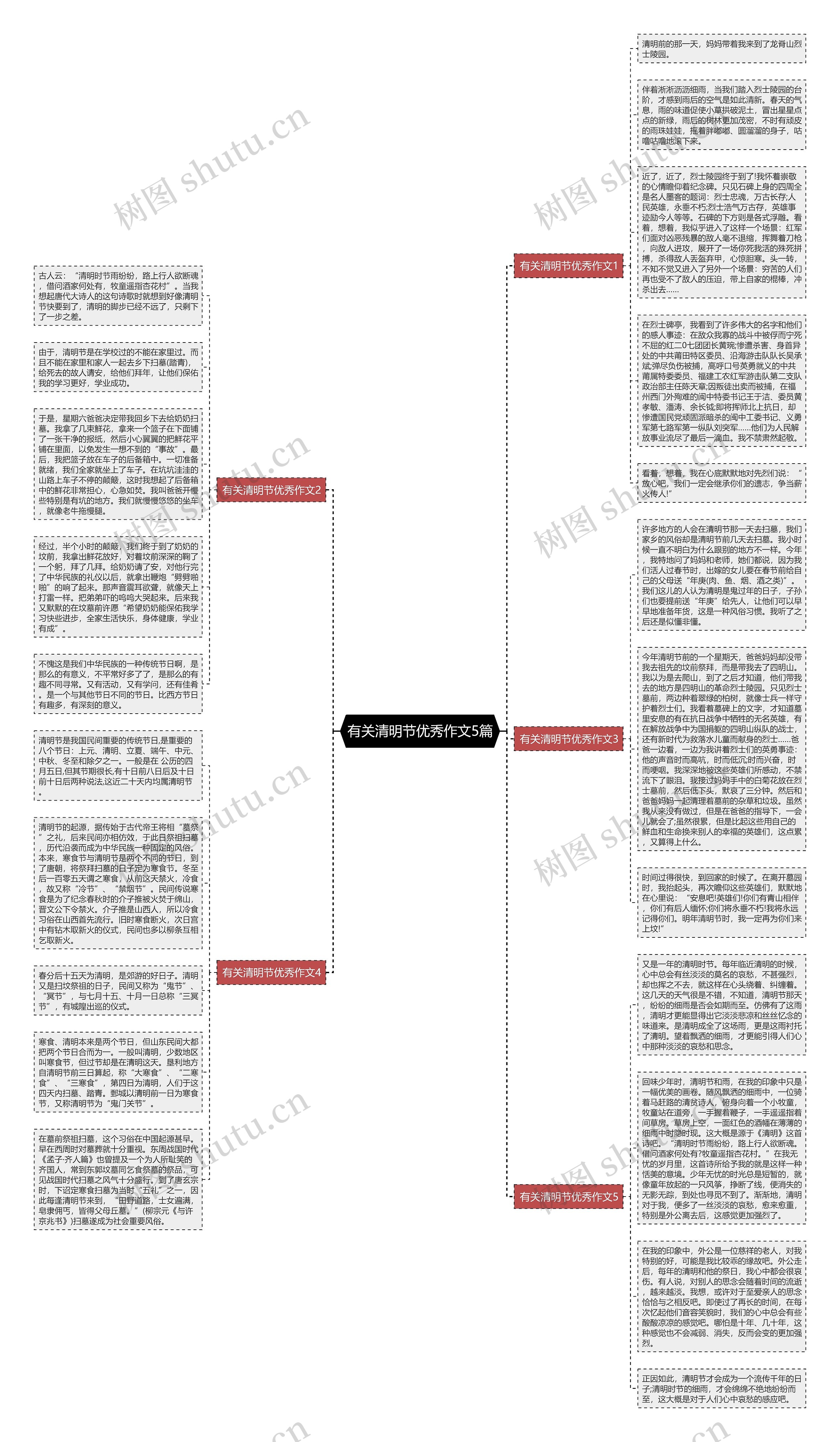 有关清明节优秀作文5篇思维导图