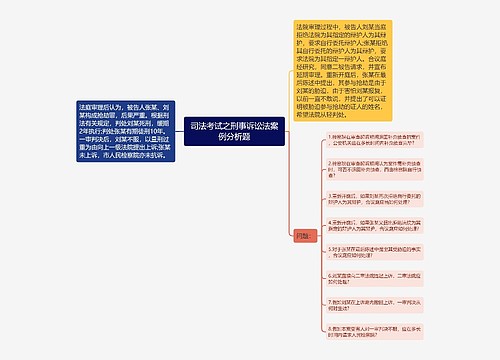 司法考试之刑事诉讼法案例分析题