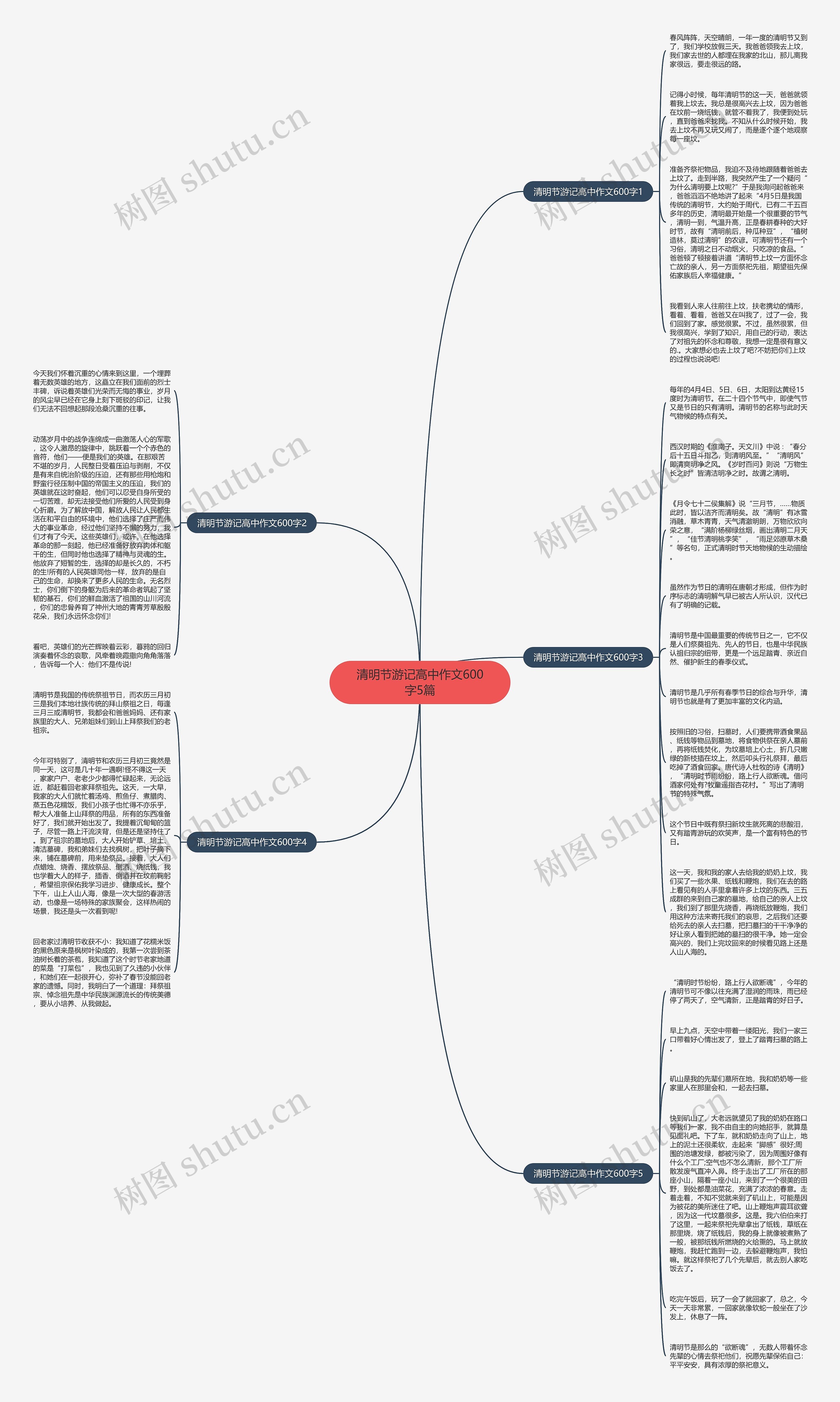 清明节游记高中作文600字5篇思维导图