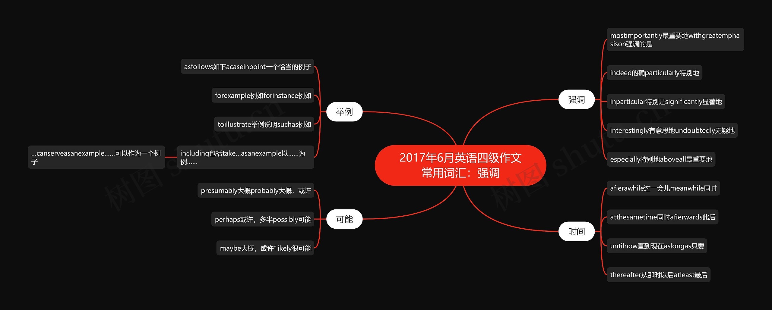 2017年6月英语四级作文常用词汇：强调