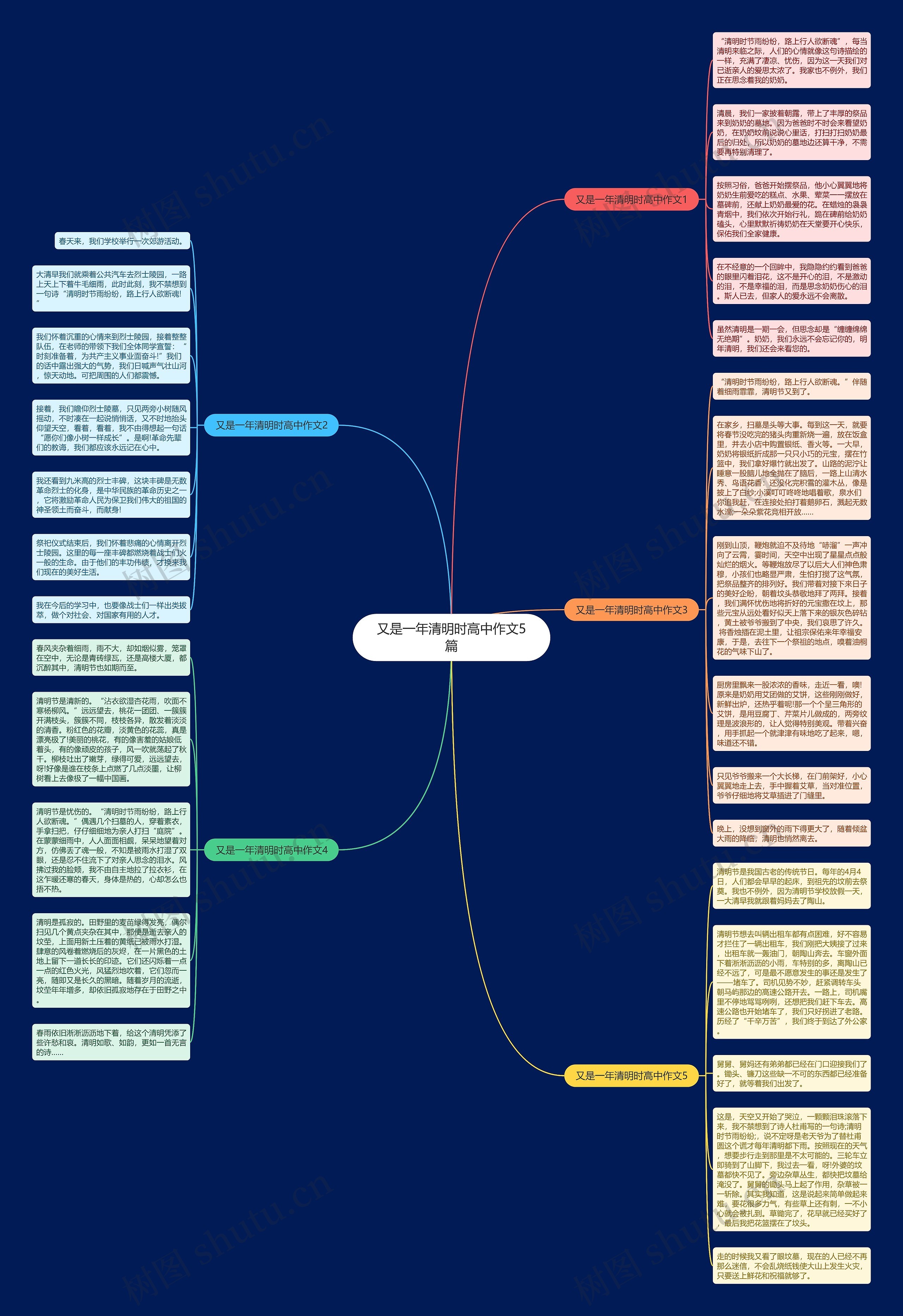 又是一年清明时高中作文5篇思维导图