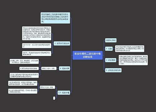 职业性慢性二硫化碳中毒诊断标准