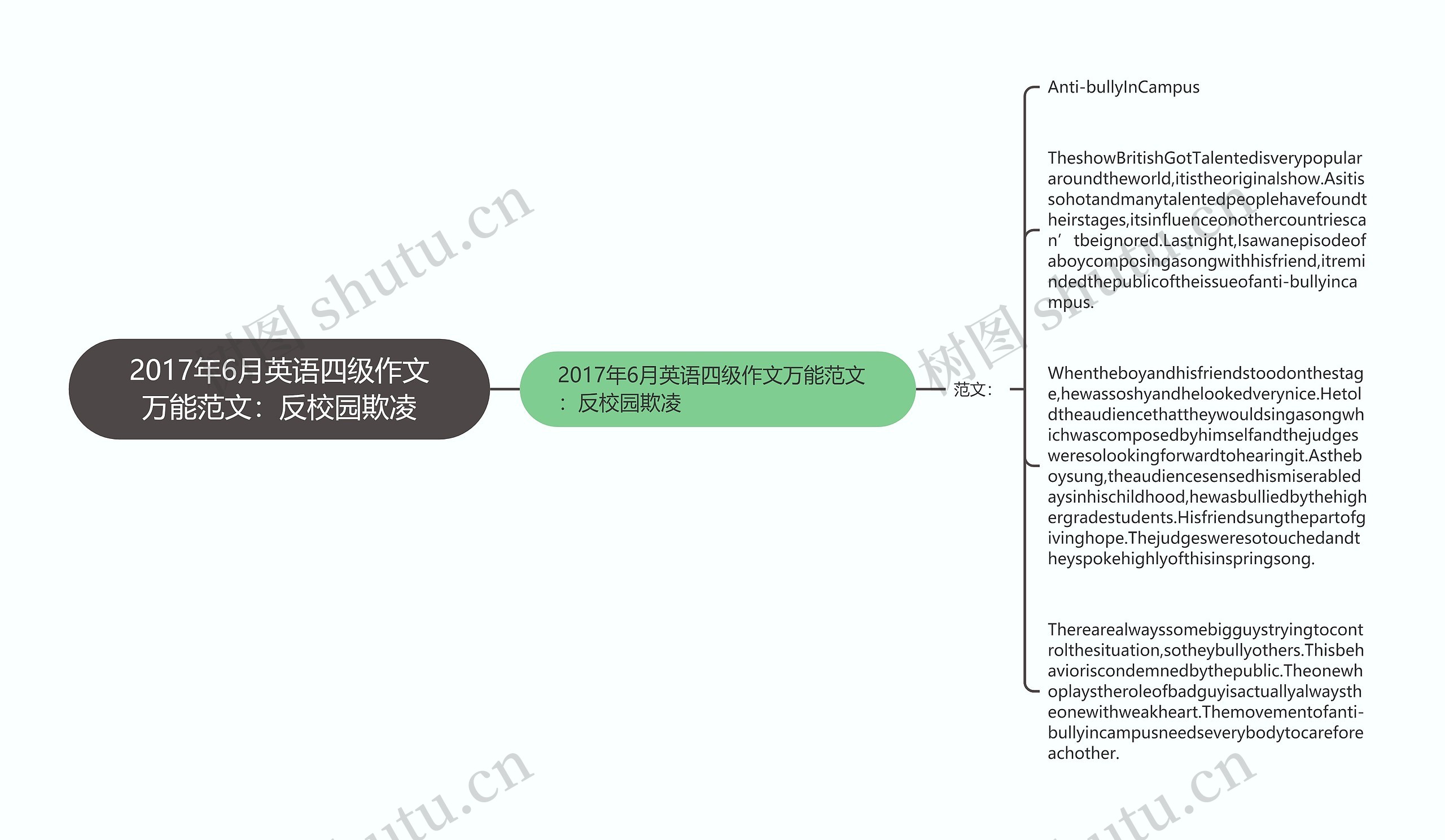 2017年6月英语四级作文万能范文：反校园欺凌思维导图