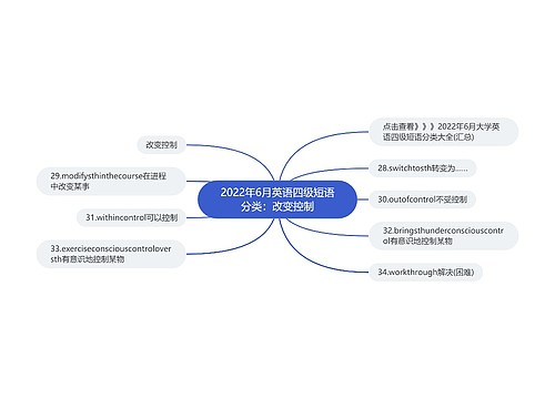 2022年6月英语四级短语分类：改变控制