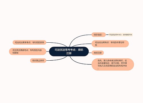 司法民法常考考点：商标注册