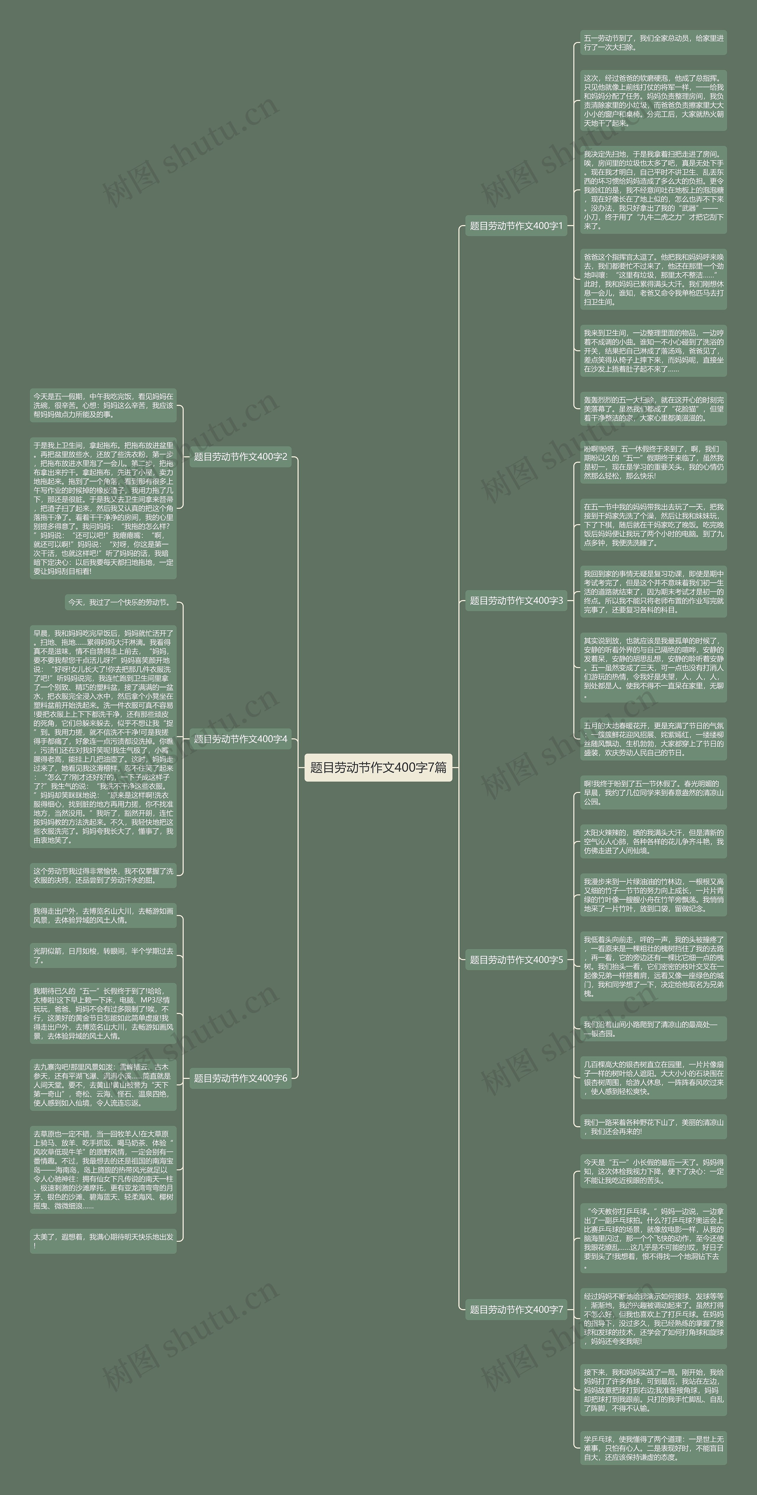 题目劳动节作文400字7篇思维导图