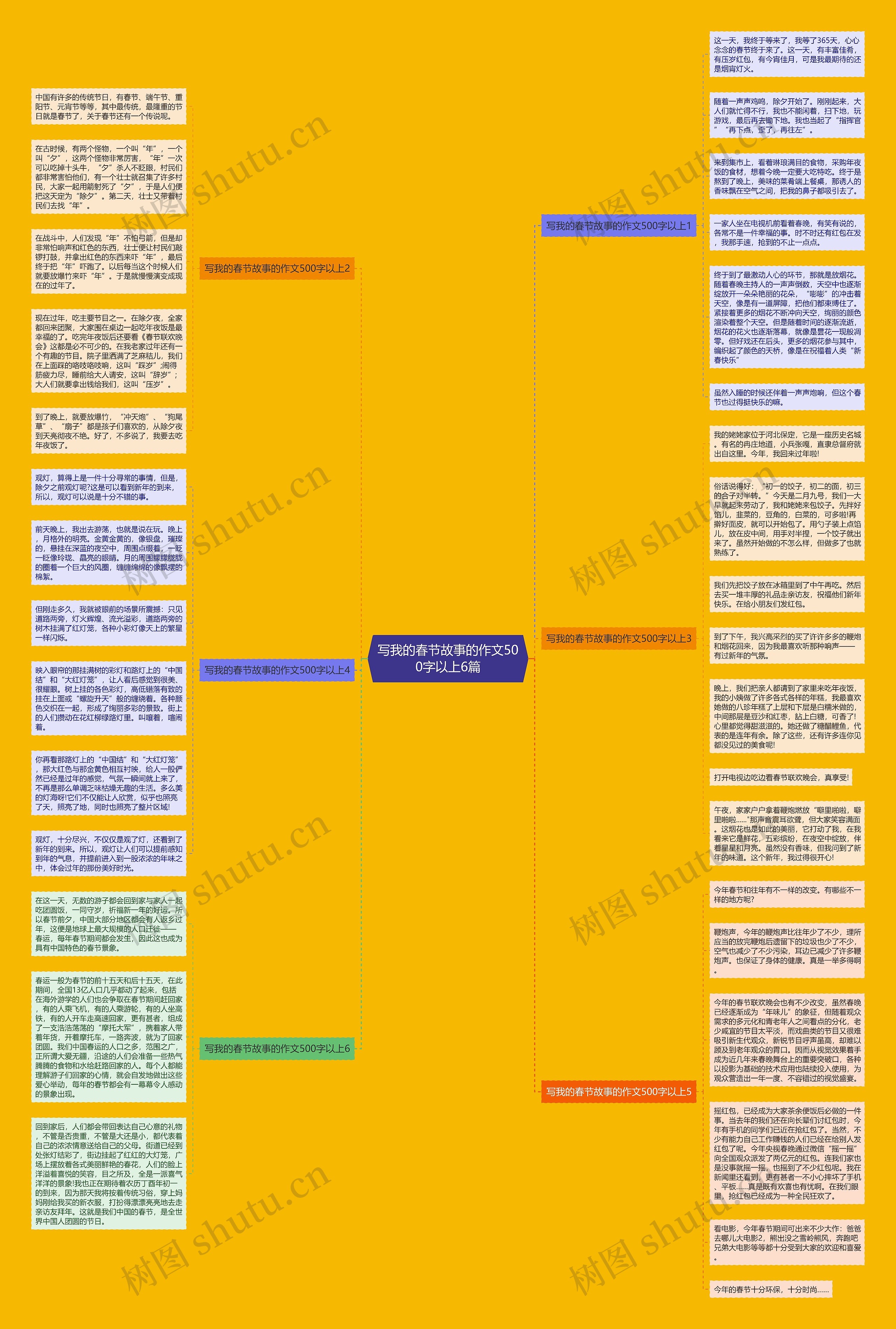 写我的春节故事的作文500字以上6篇思维导图
