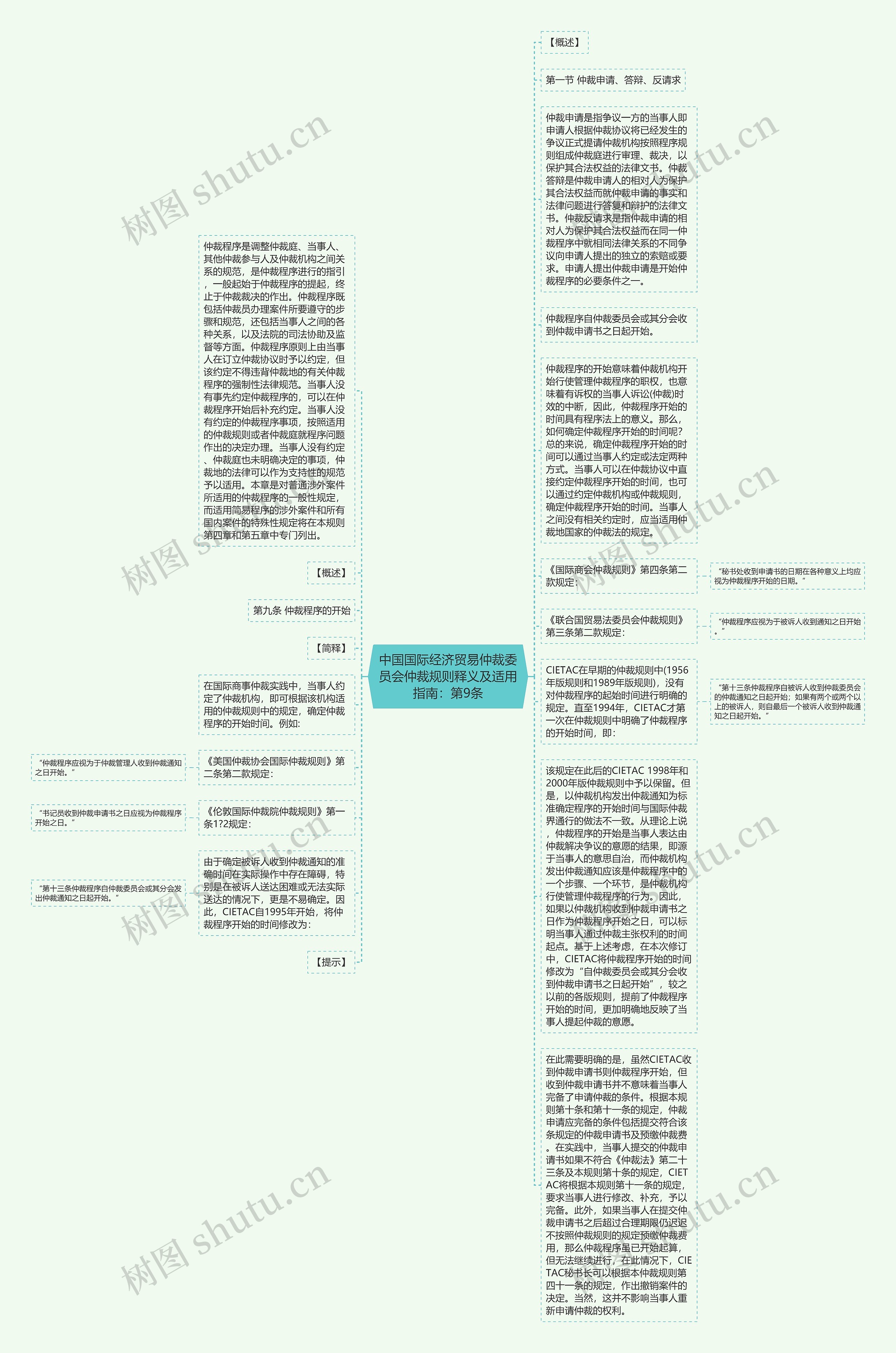 中国国际经济贸易仲裁委员会仲裁规则释义及适用指南：第9条思维导图