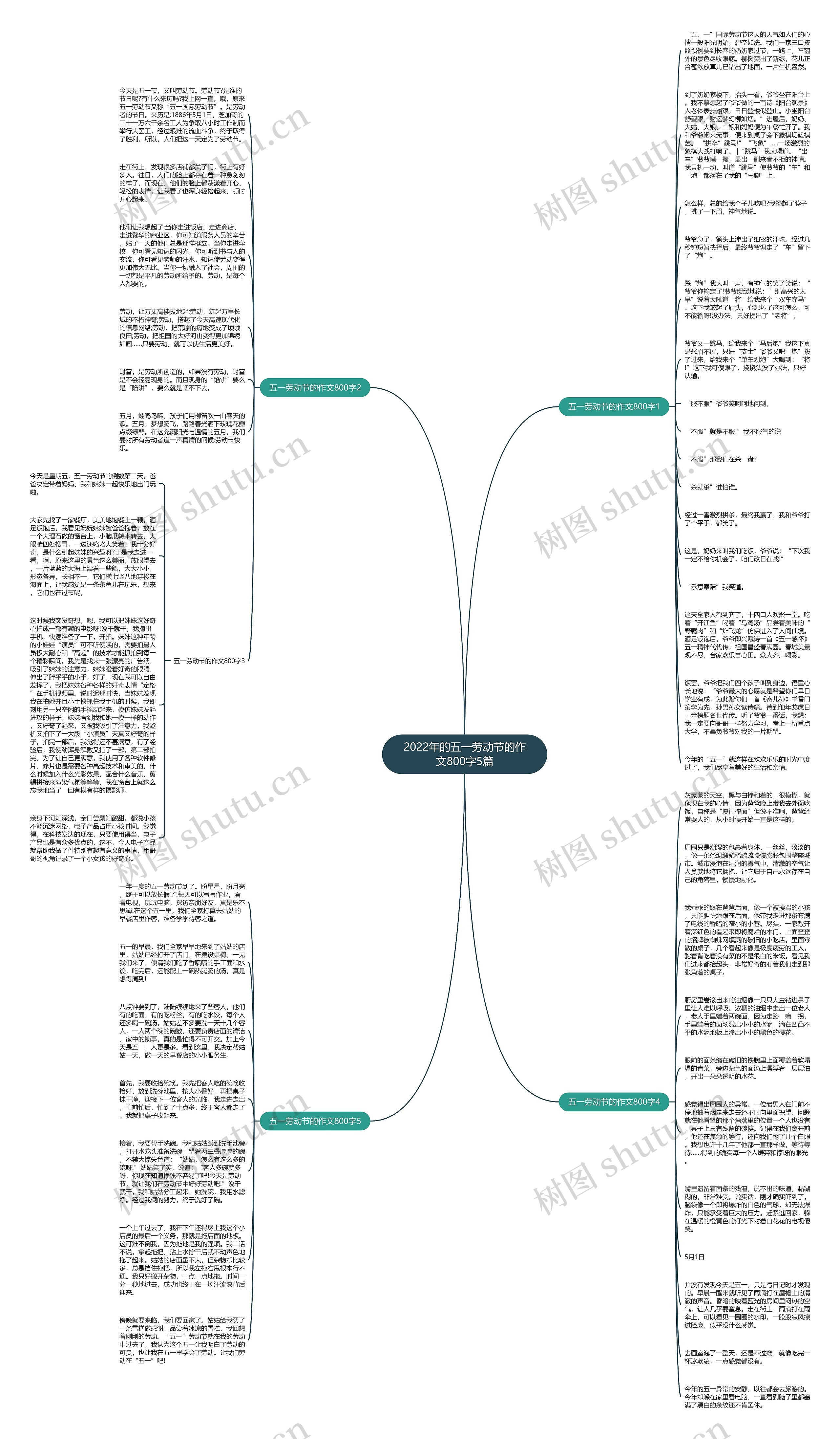 2022年的五一劳动节的作文800字5篇思维导图