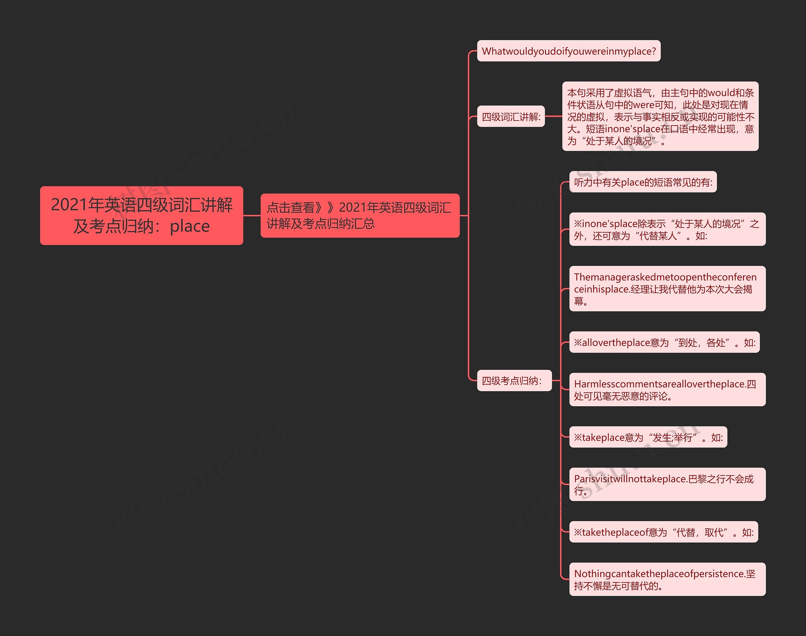 2021年英语四级词汇讲解及考点归纳：place思维导图