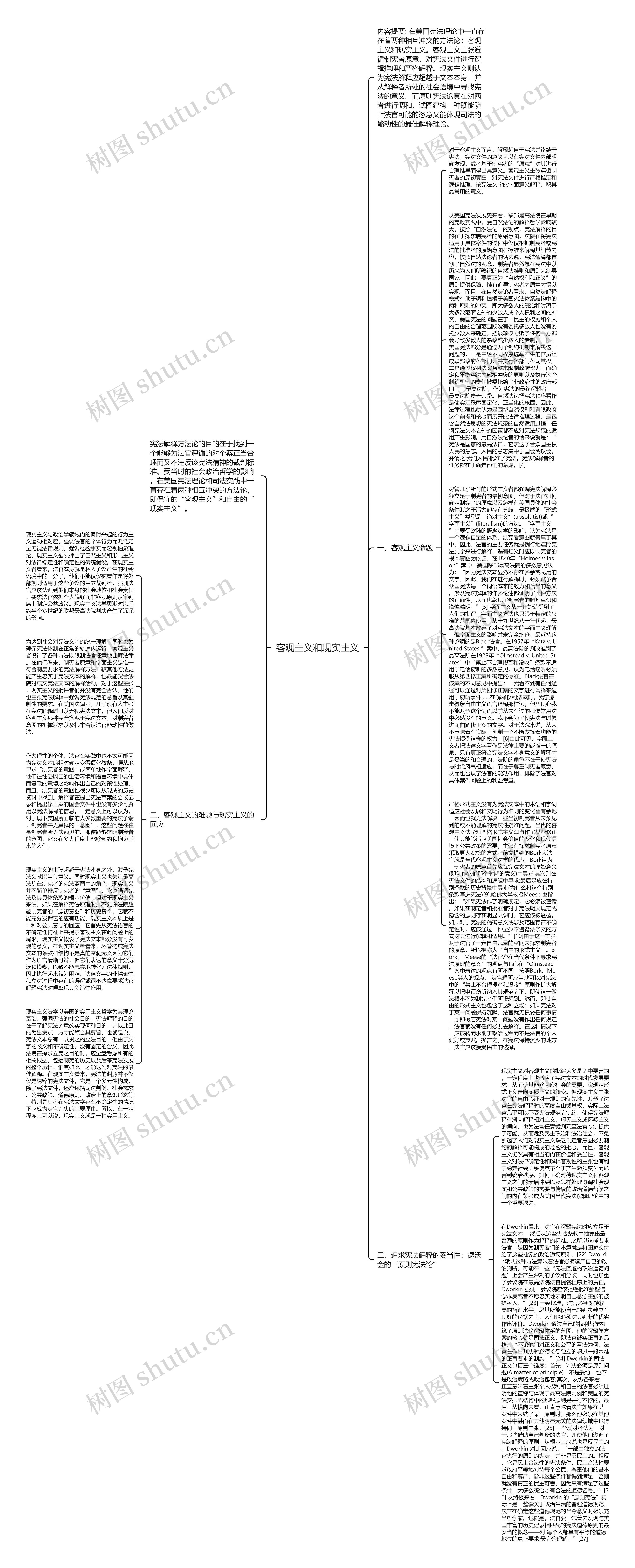 客观主义和现实主义思维导图