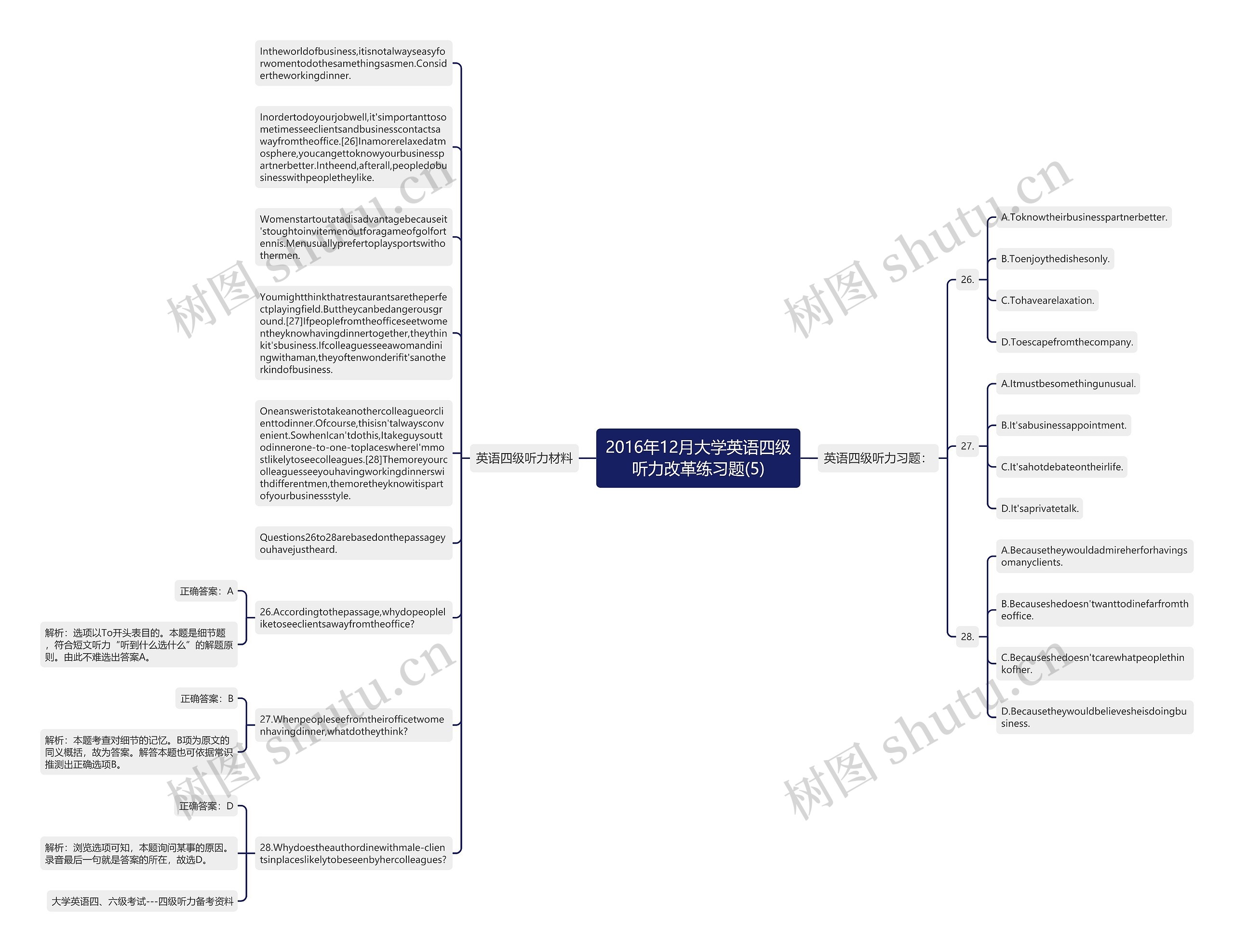 2016年12月大学英语四级听力改革练习题(5)思维导图