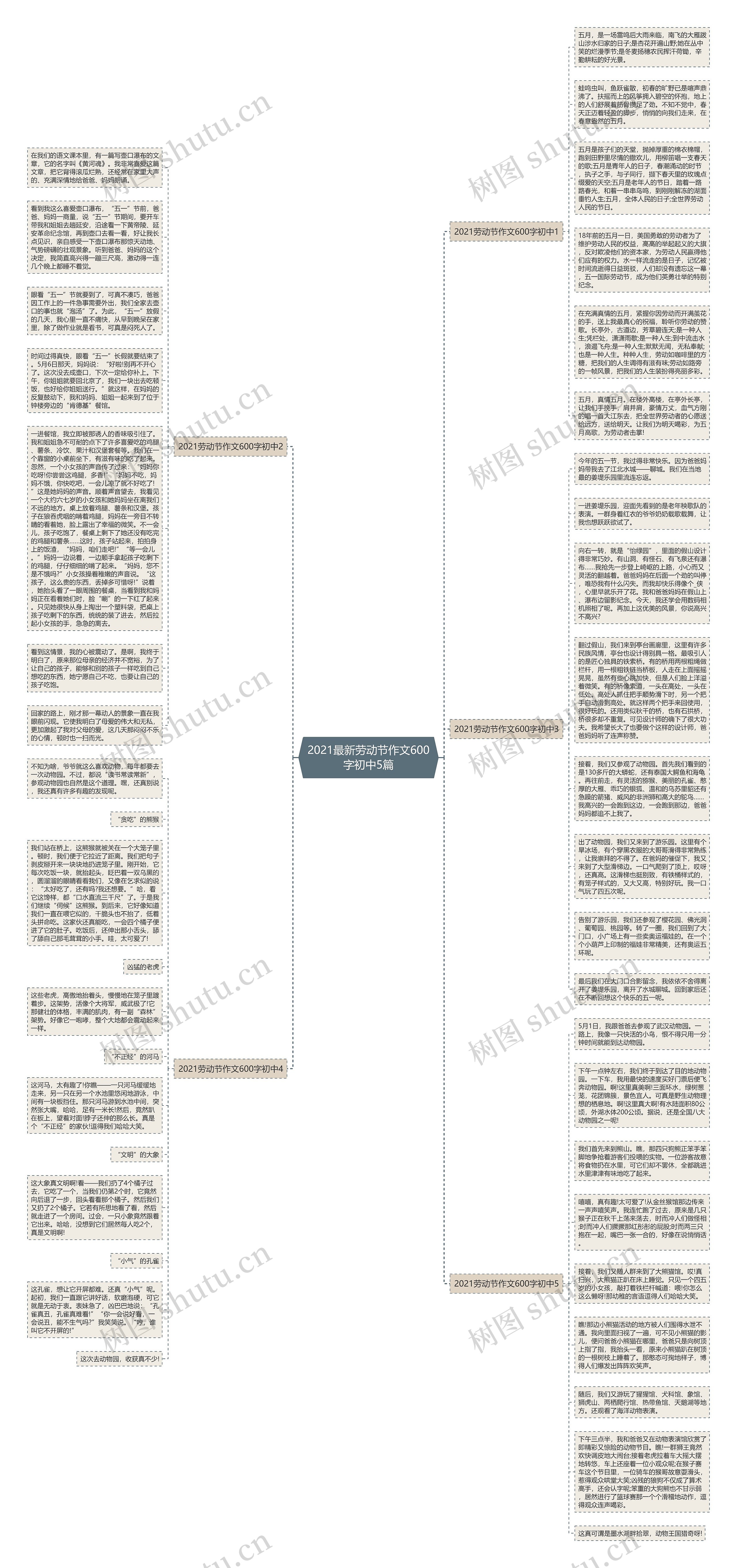 2021最新劳动节作文600字初中5篇思维导图高清图 2021最新劳动节作文600字初中5篇思维导图