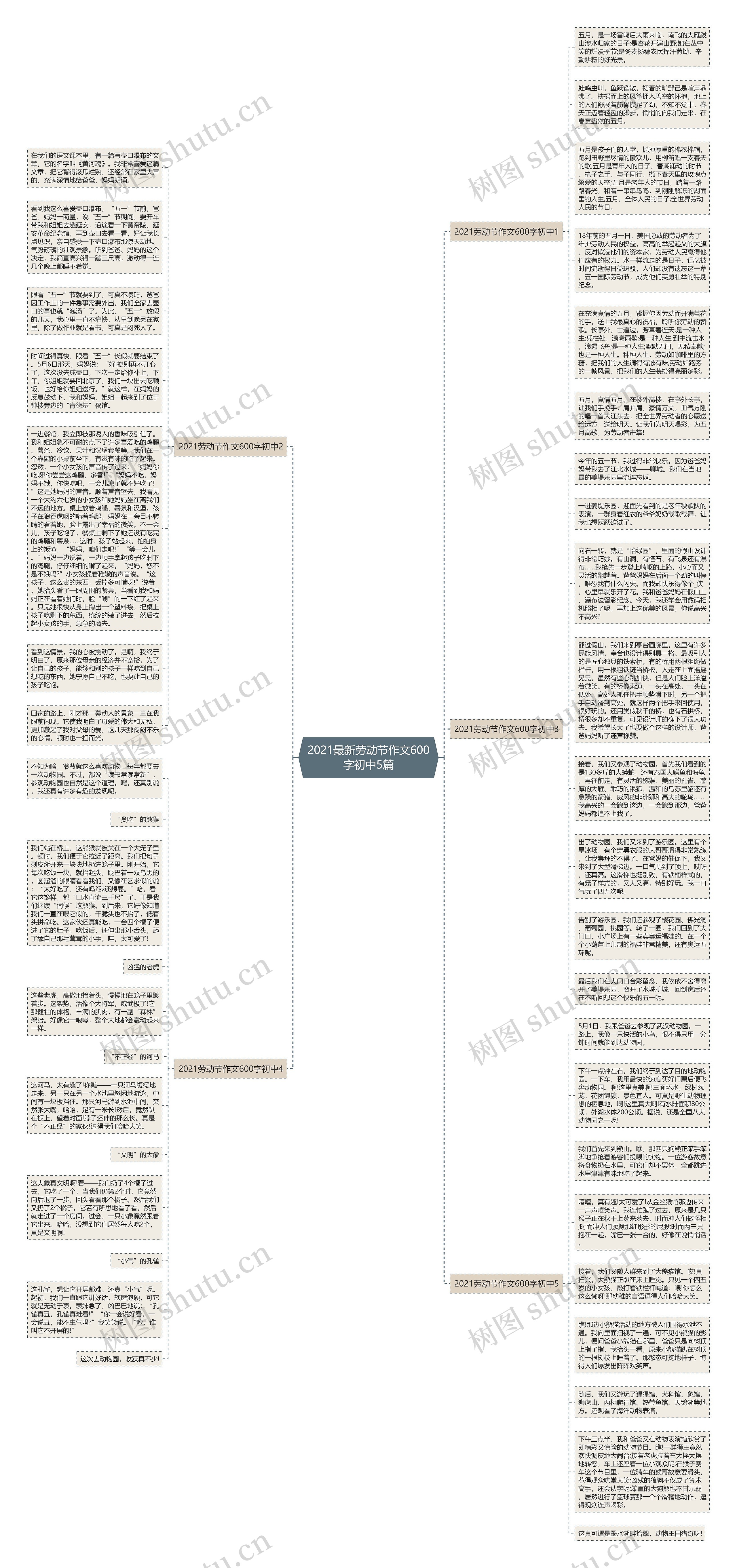 2021最新劳动节作文600字初中5篇思维导图