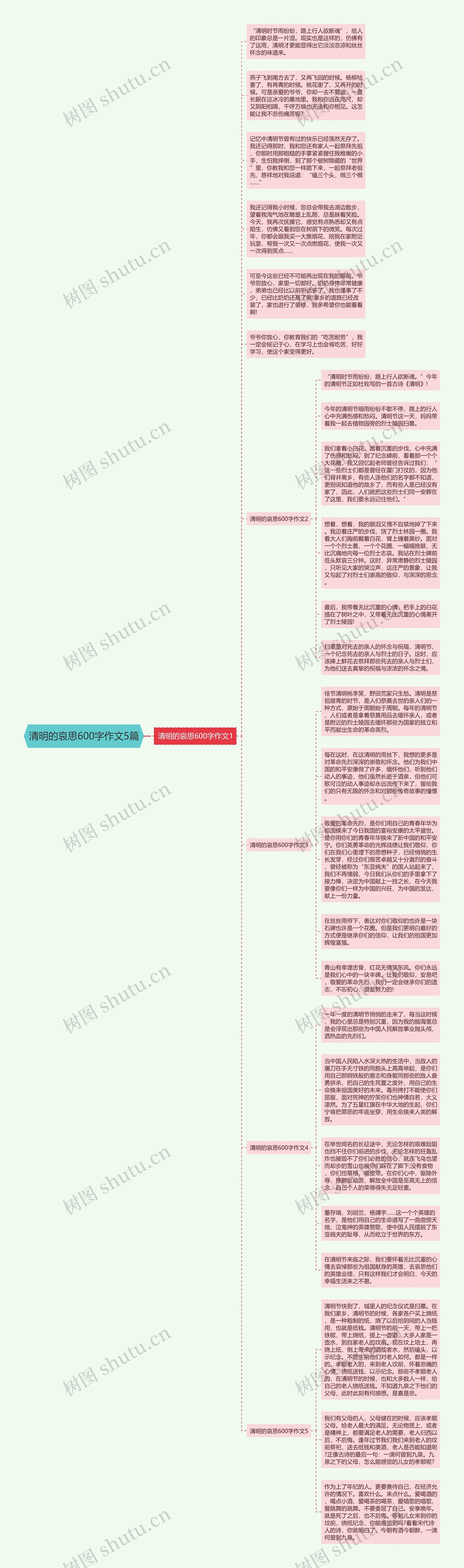 清明的哀思600字作文5篇
