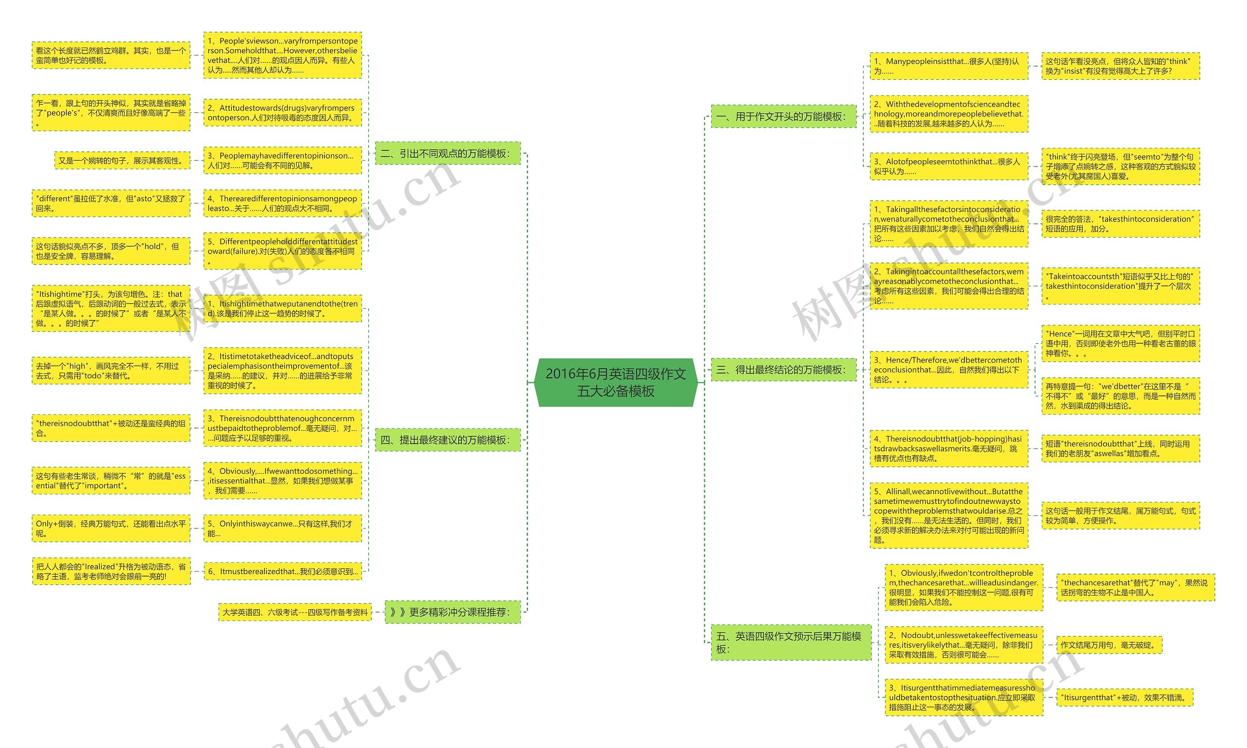 2016年6月英语四级作文五大必备思维导图