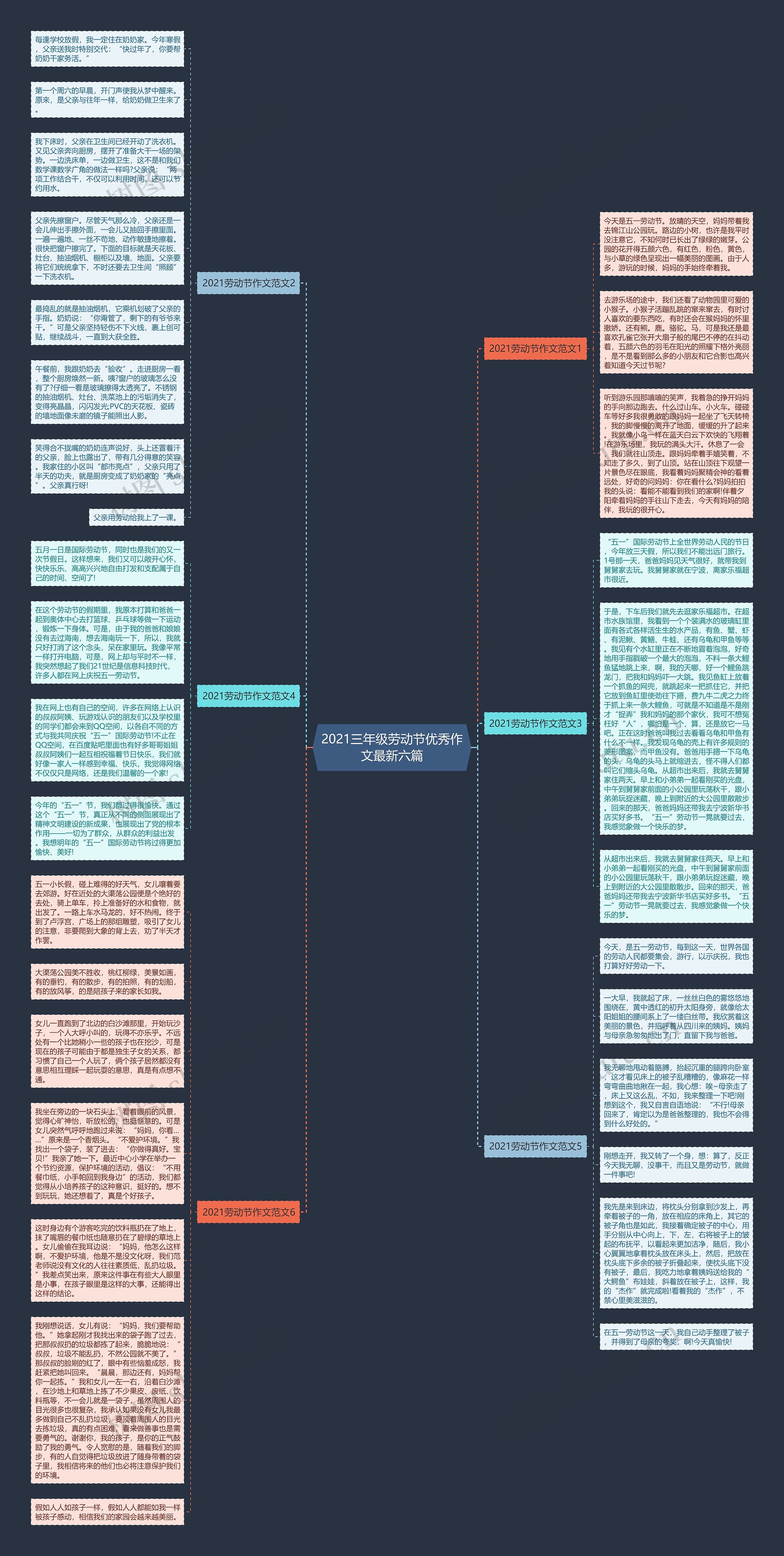 2021三年级劳动节优秀作文最新六篇思维导图