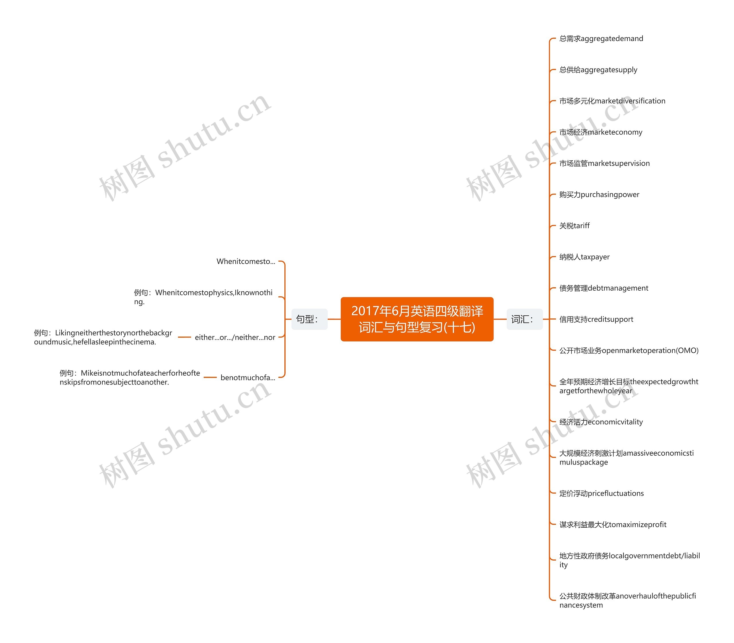 2017年6月英语四级翻译词汇与句型复习(十七) 2017年6月英语四级翻译词汇与句型复习(十七)