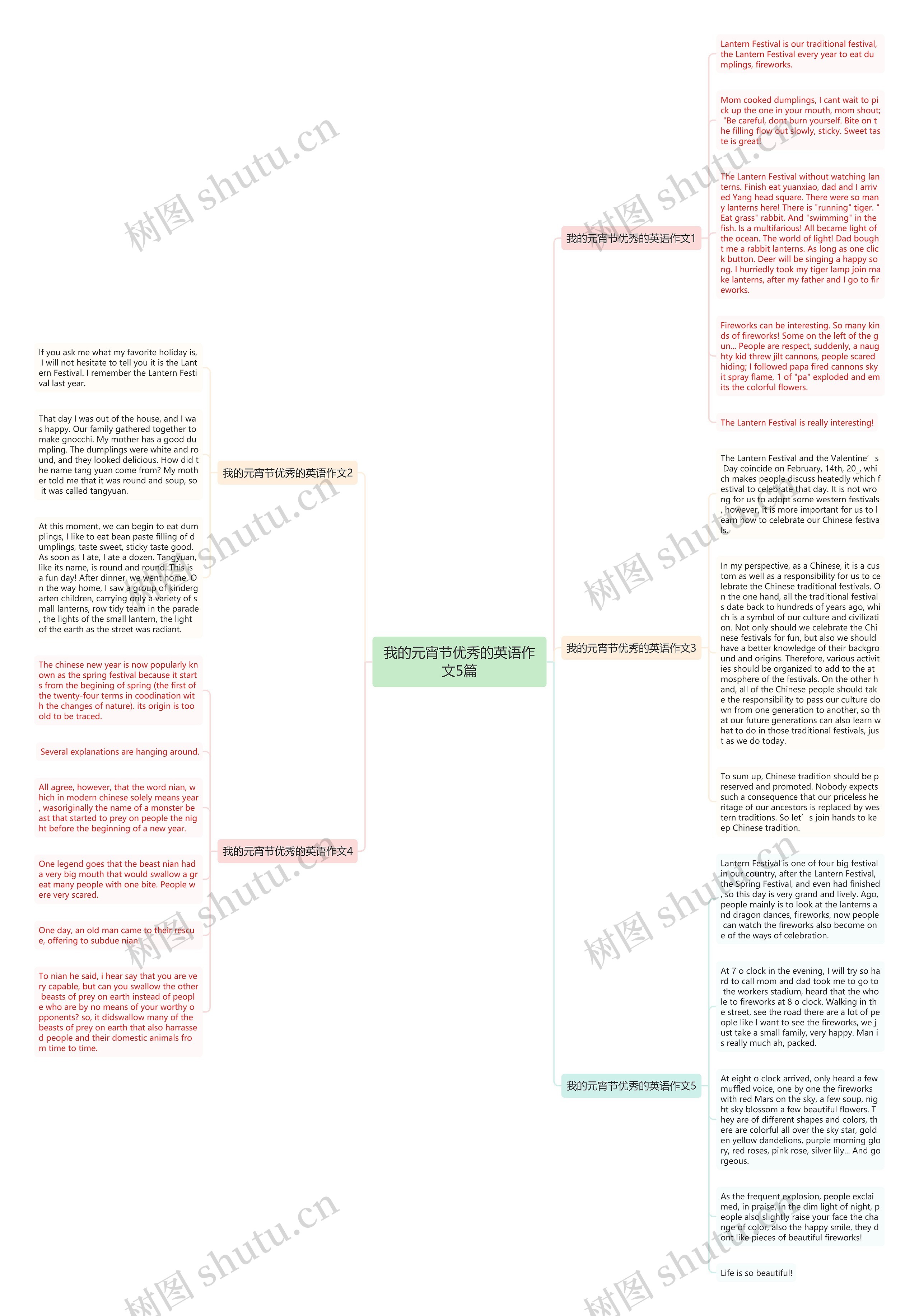 我的元宵节优秀的英语作文5篇思维导图