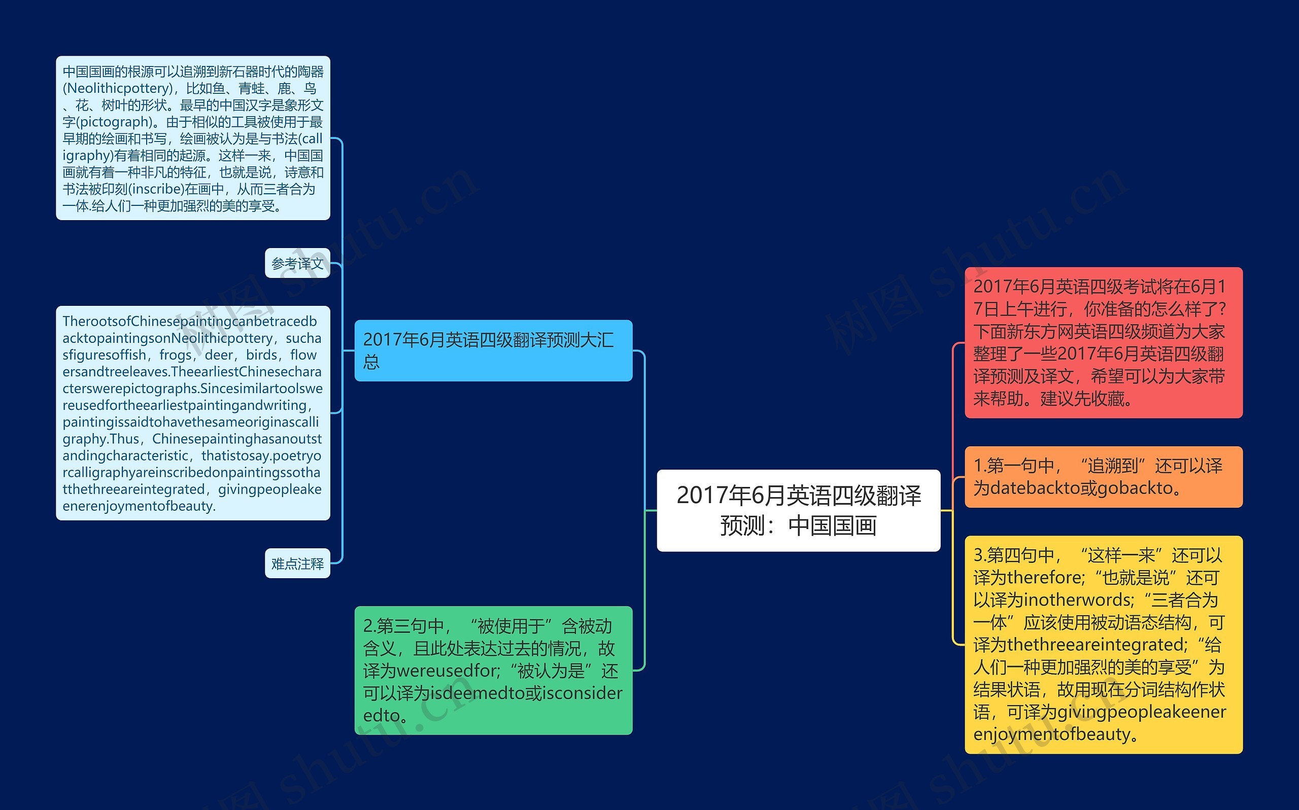 2017年6月英语四级翻译预测：中国国画思维导图