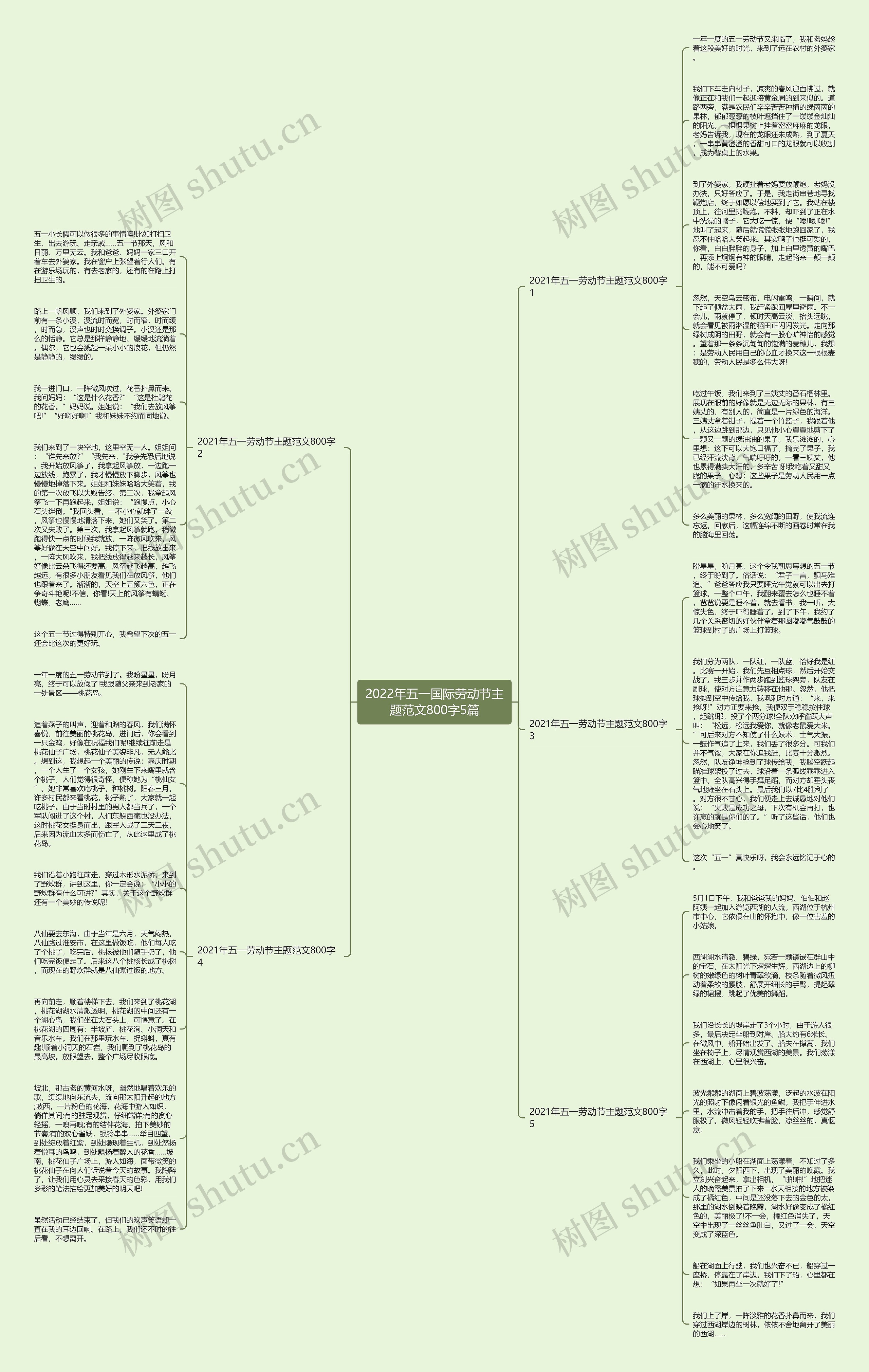 2022年五一国际劳动节主题范文800字5篇思维导图