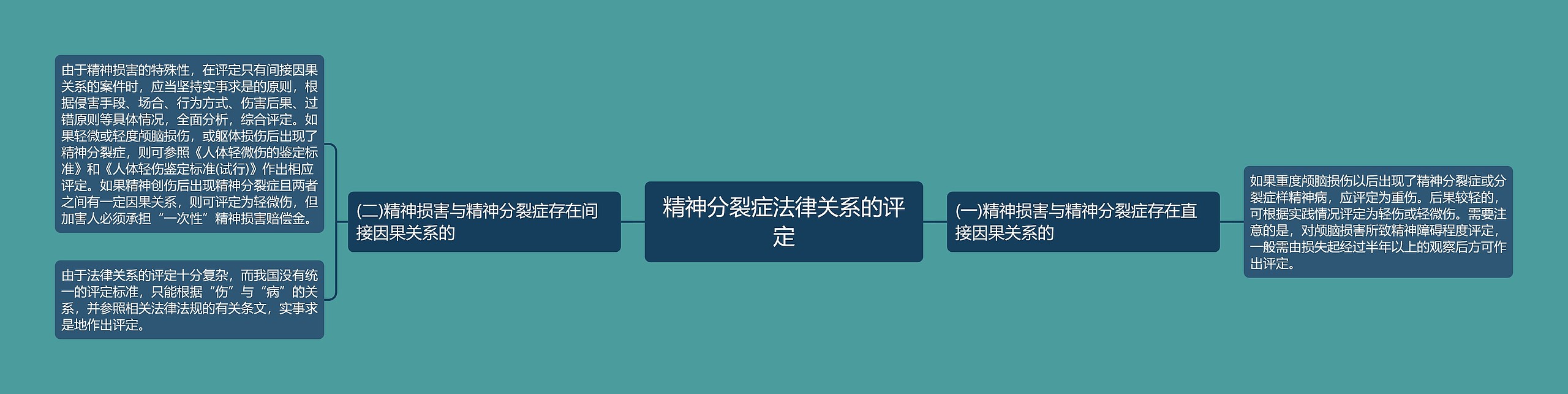 精神分裂症法律关系的评定