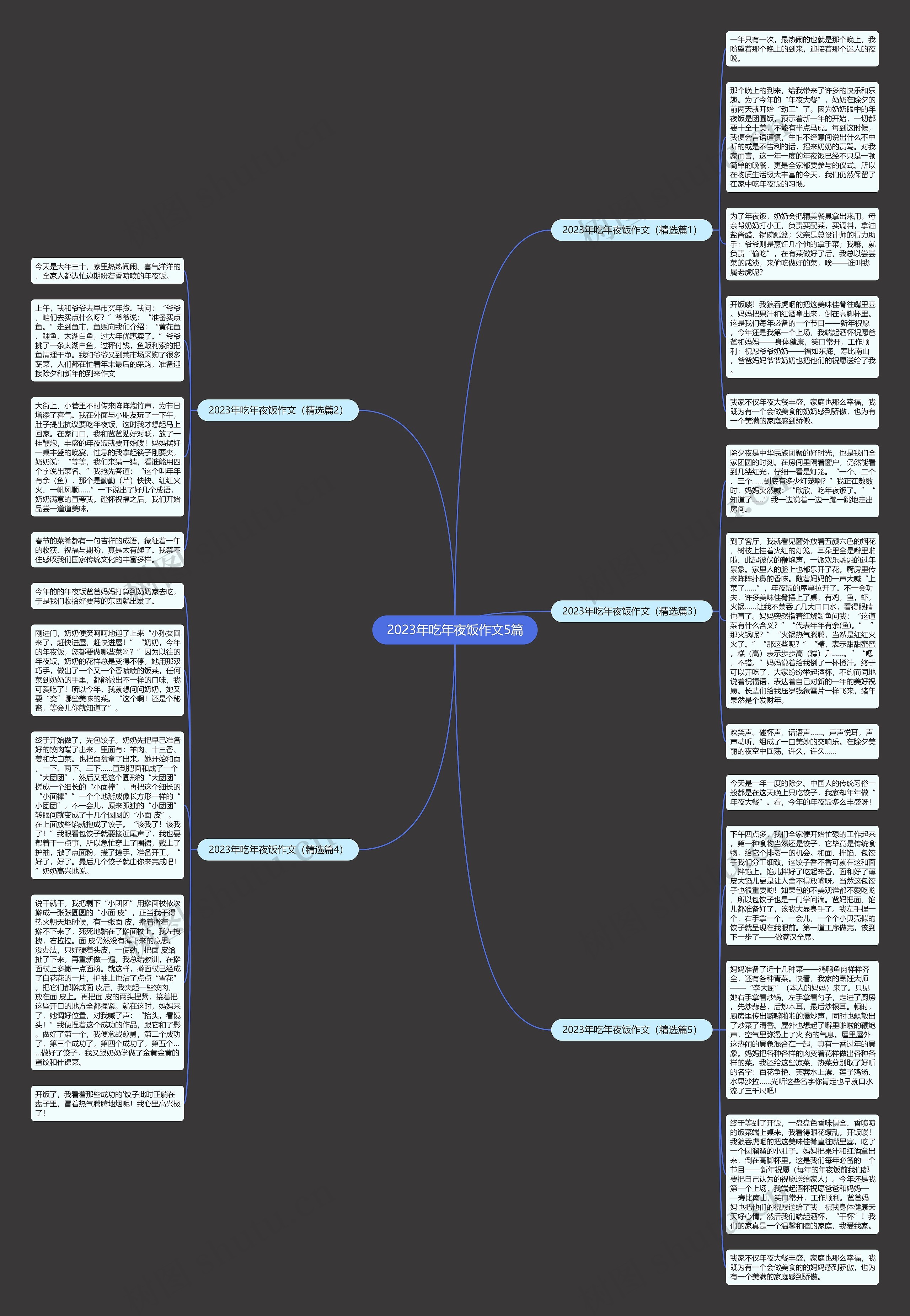 2023年吃年夜饭作文5篇思维导图