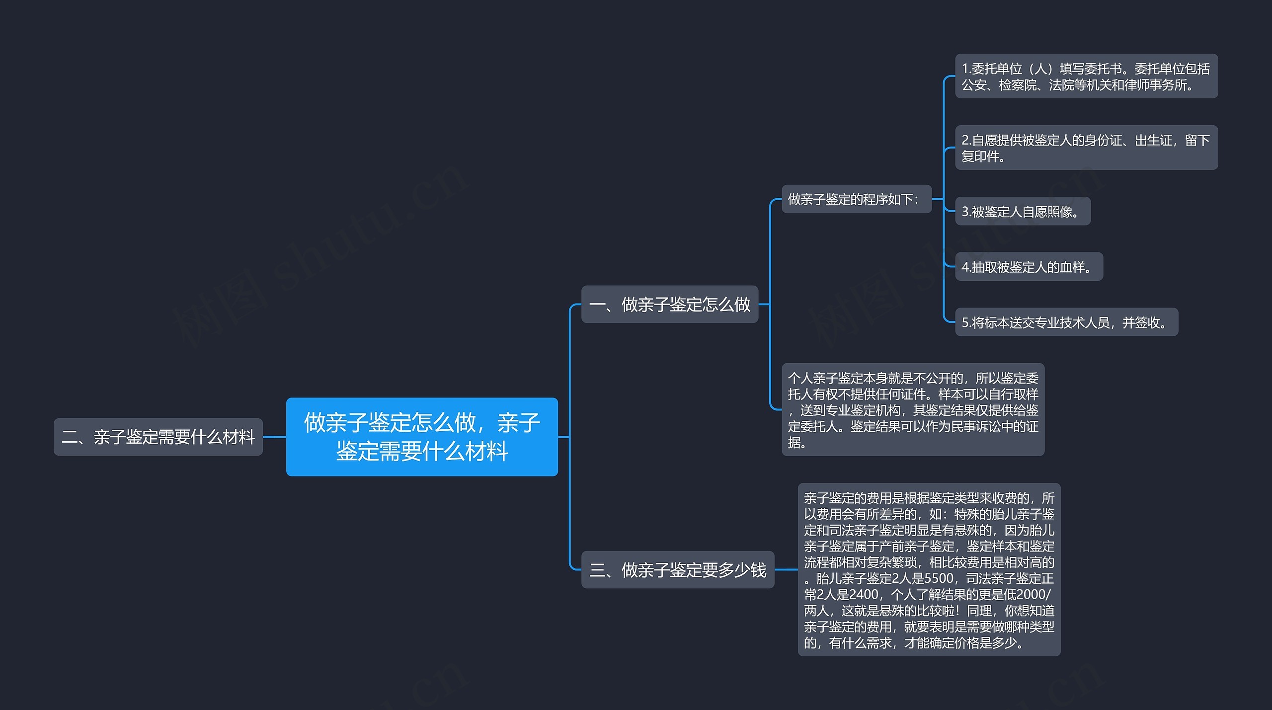 做亲子鉴定怎么做，亲子鉴定需要什么材料