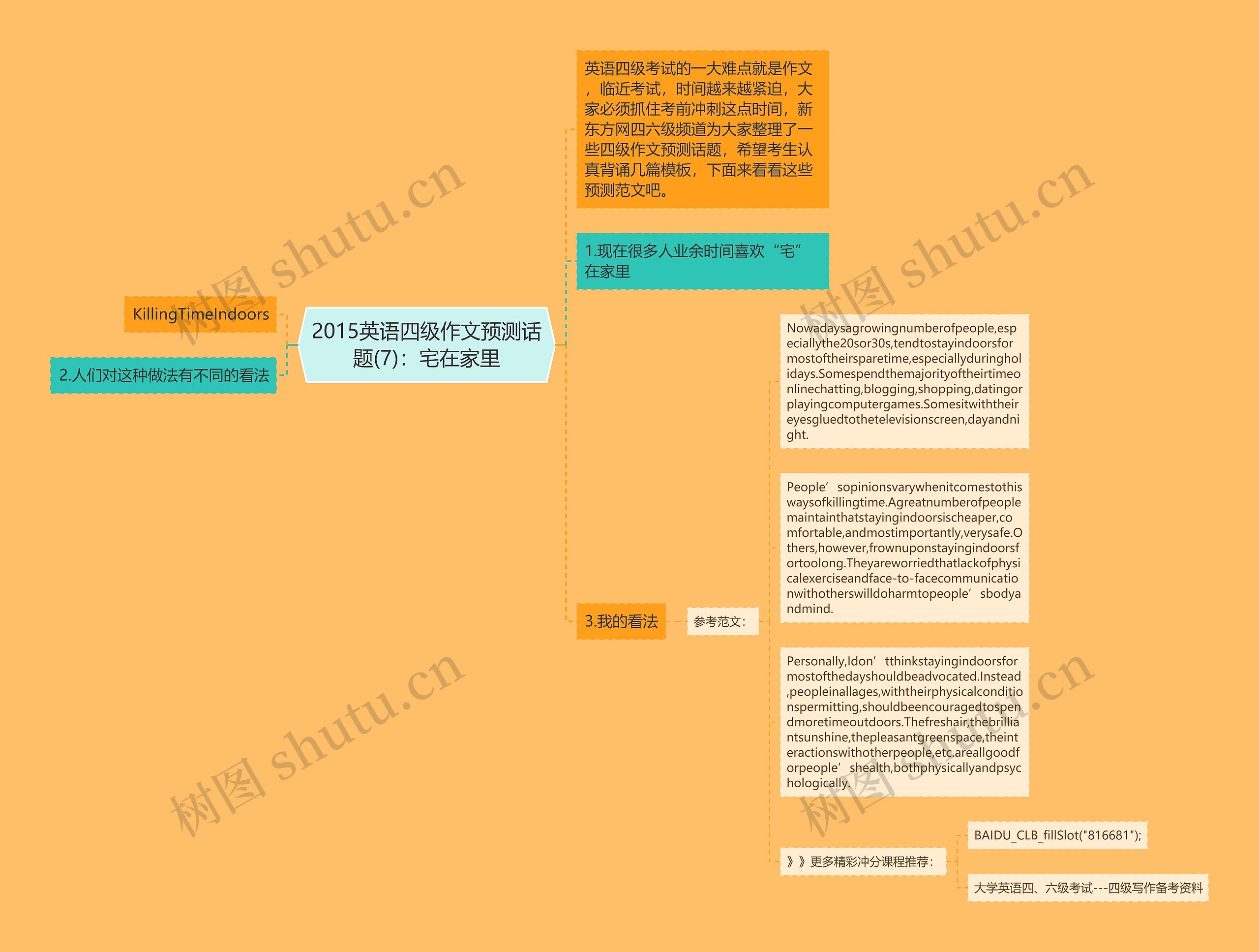 2015英语四级作文预测话题(7)：宅在家里思维导图