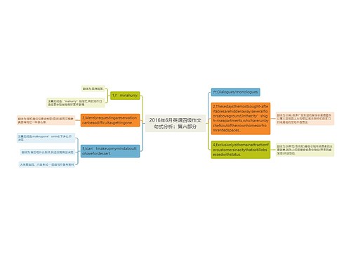 2016年6月英语四级作文句式分析：第六部分