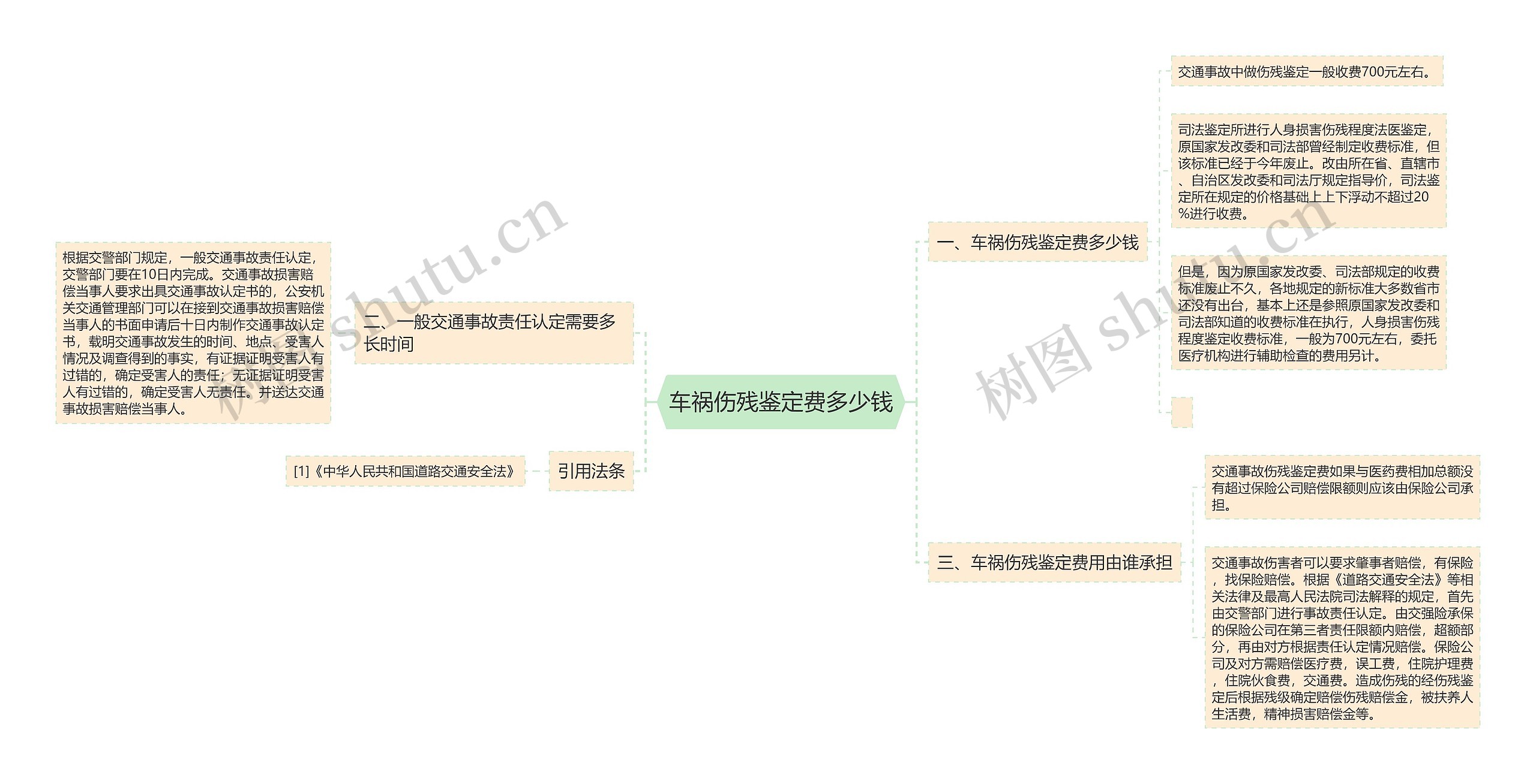 车祸伤残鉴定费多少钱