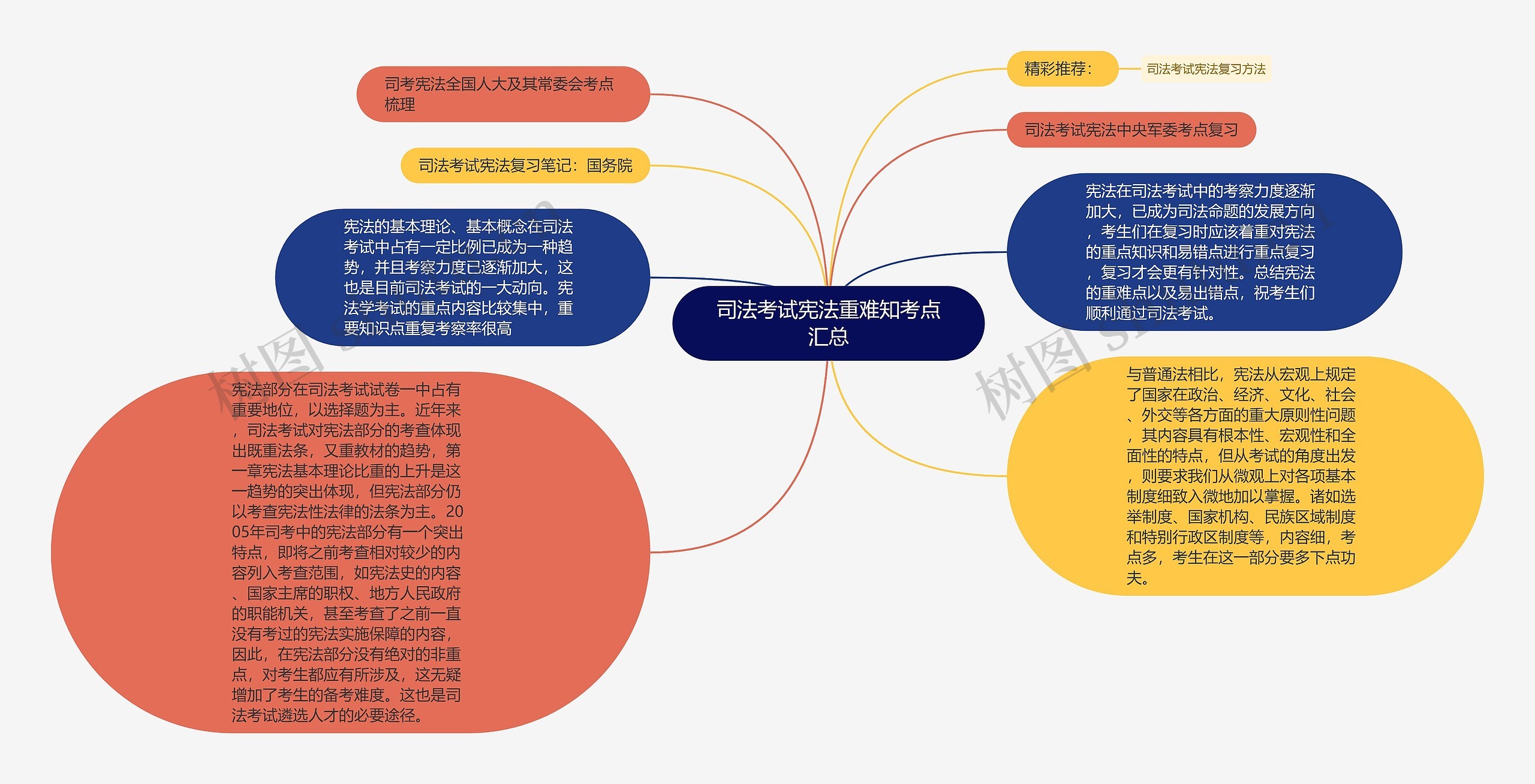 司法考试宪法重难知考点汇总