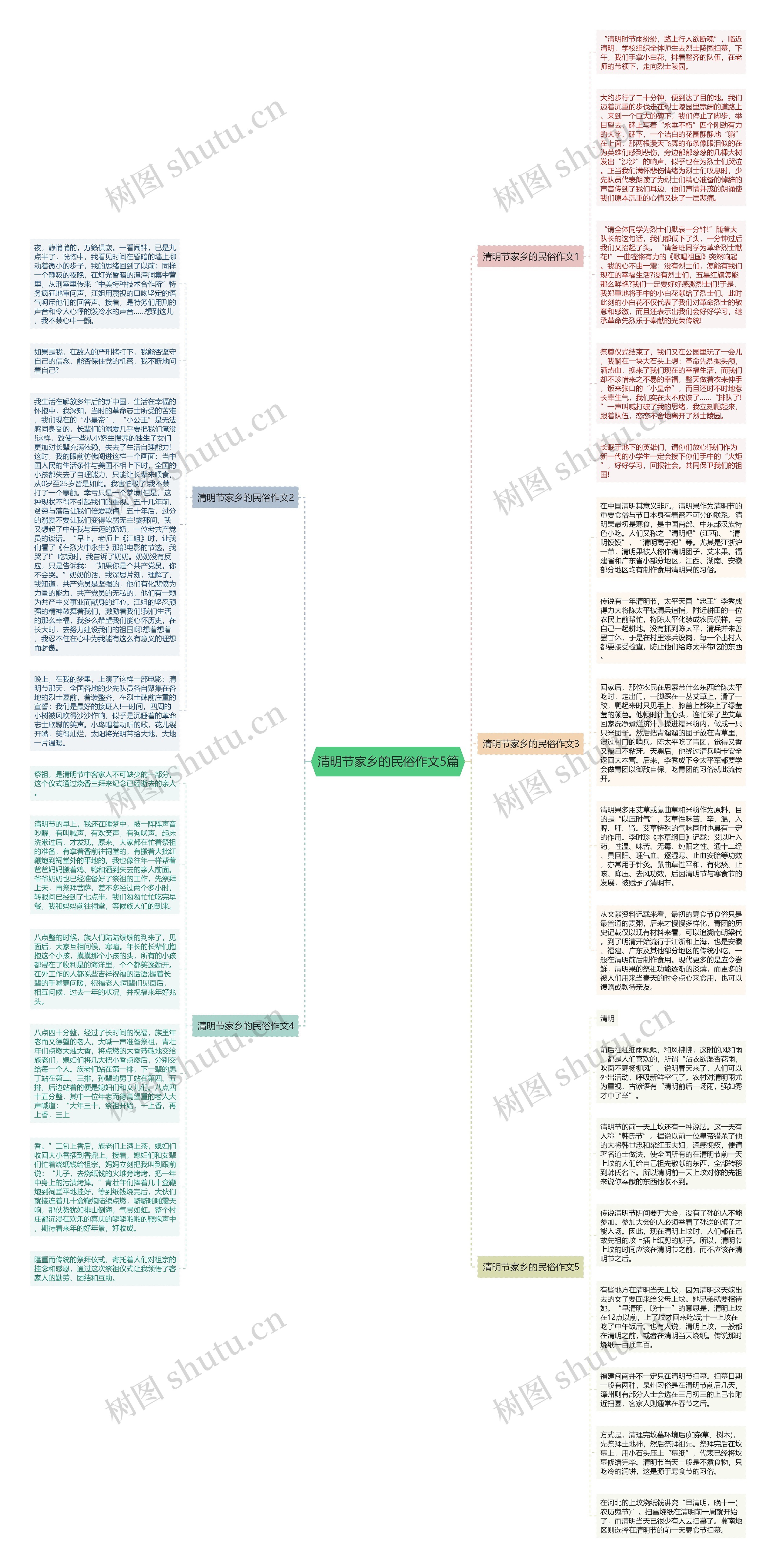 清明节家乡的民俗作文5篇思维导图