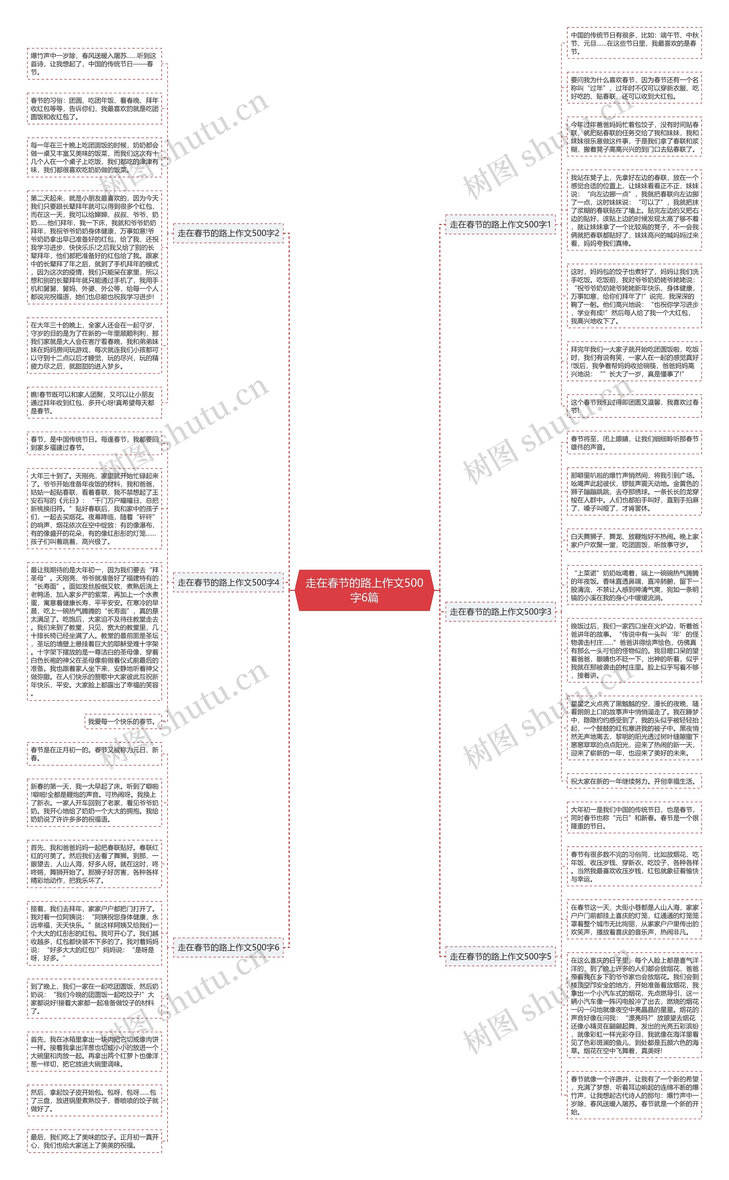 走在春节的路上作文500字6篇思维导图